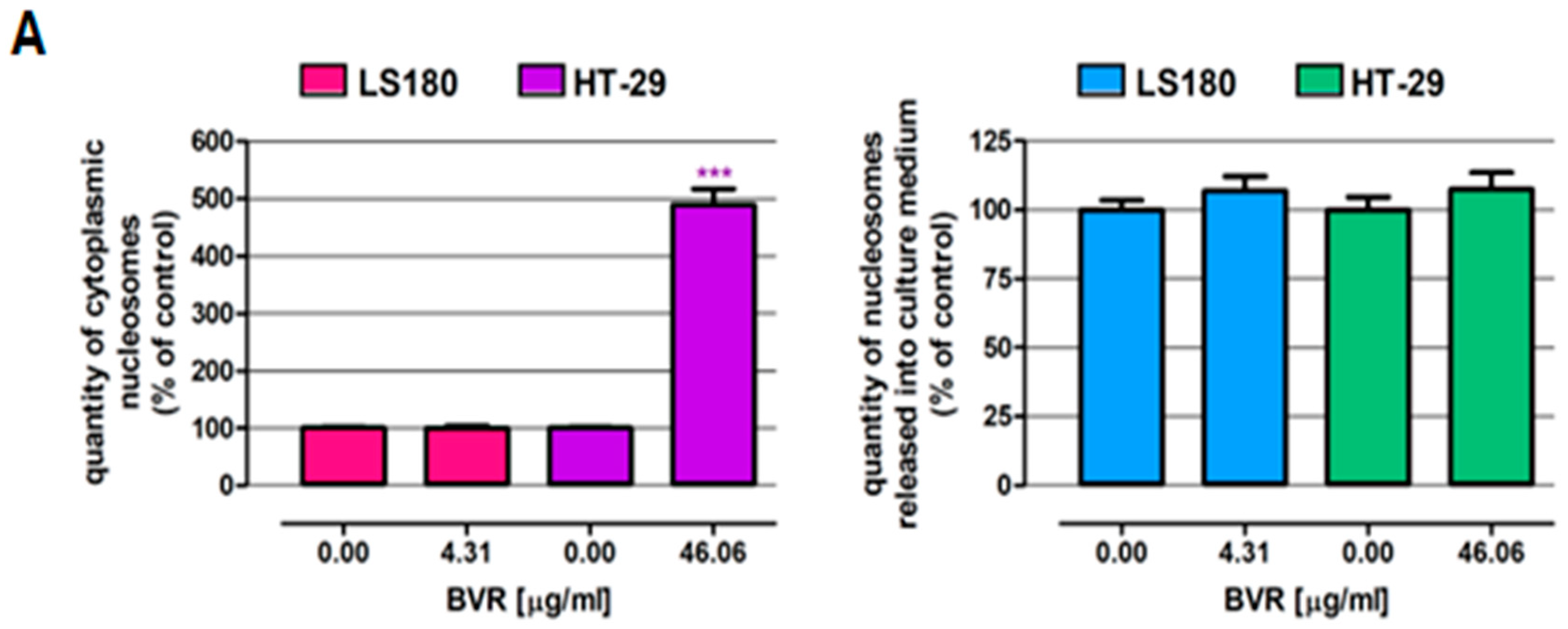 Ijms 25 04786 g002a Ijms 25 04786 g002a