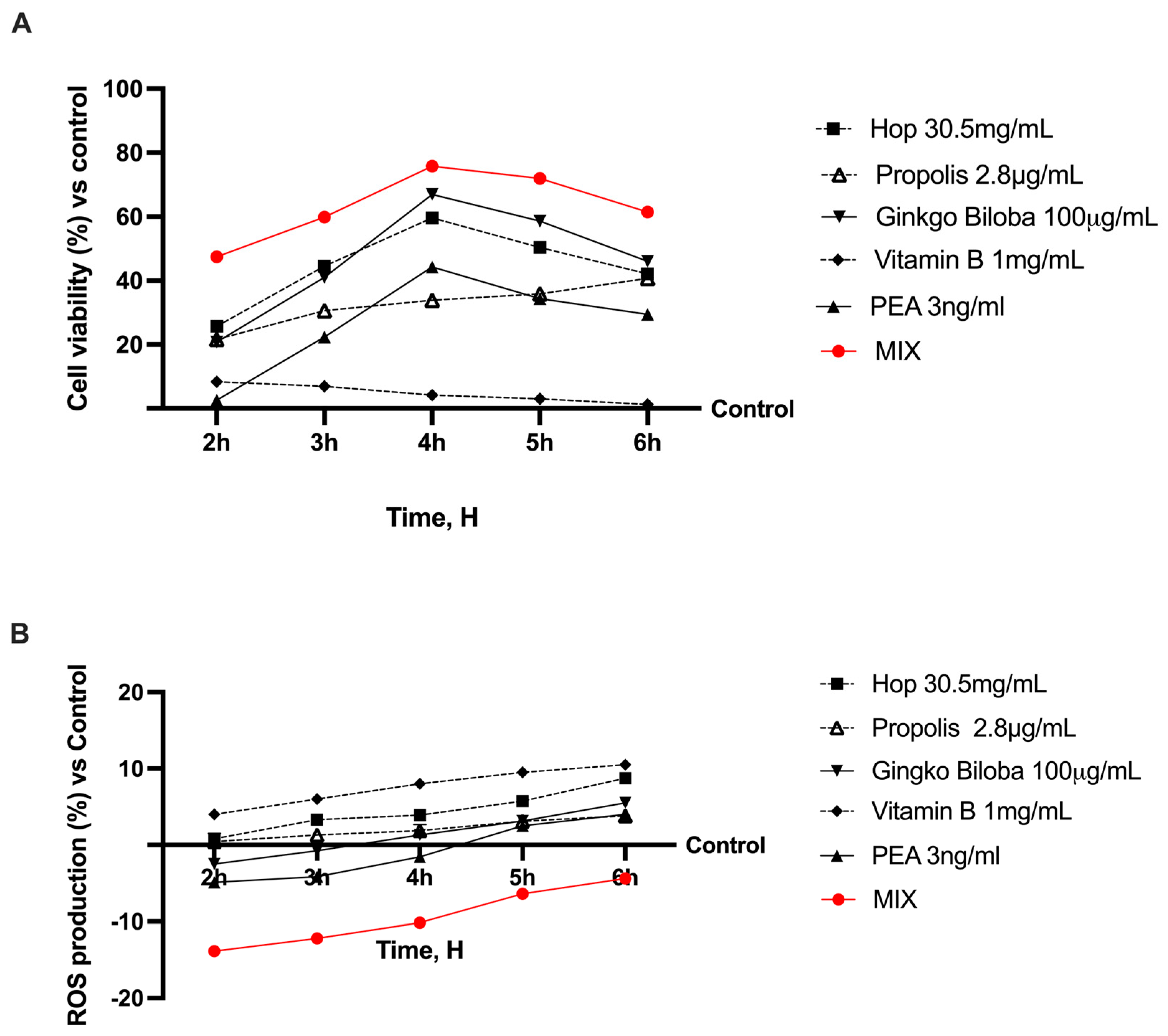 Ijms 25 04790 g002 Ijms 25 04790 g002