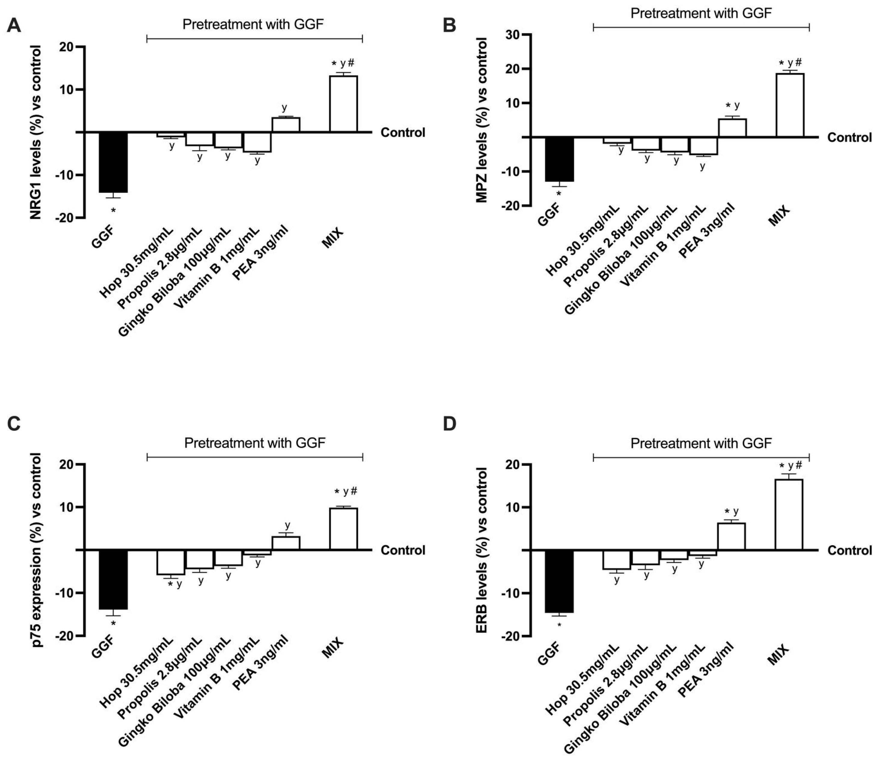 Ijms 25 04790 g005 Ijms 25 04790 g005