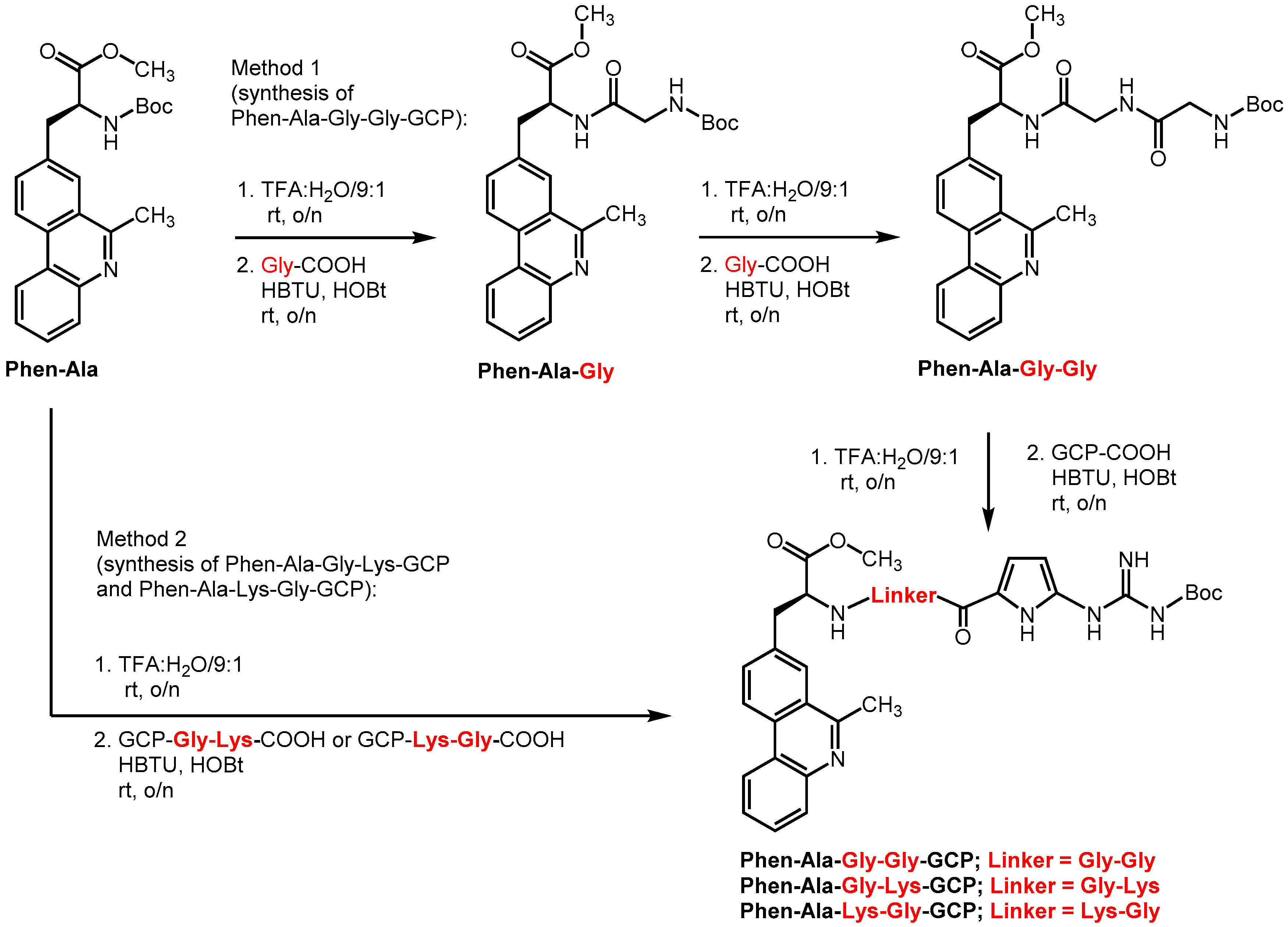 Ijms 25 04866 sch001