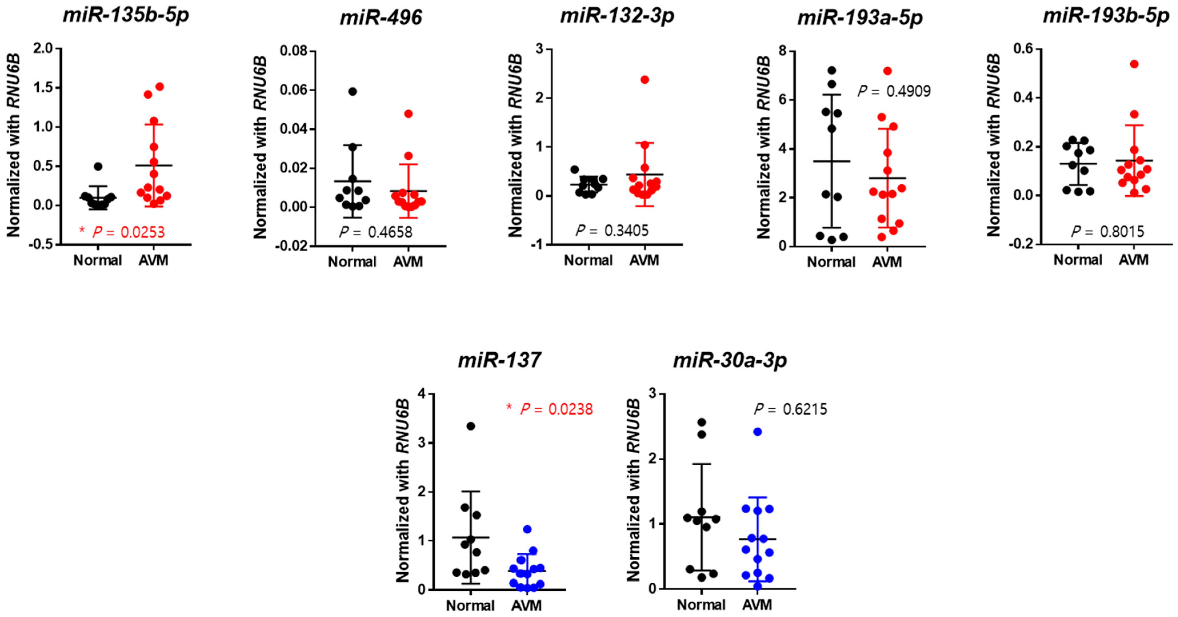 Ijms 25 04888 g001 Ijms 25 04888 g001