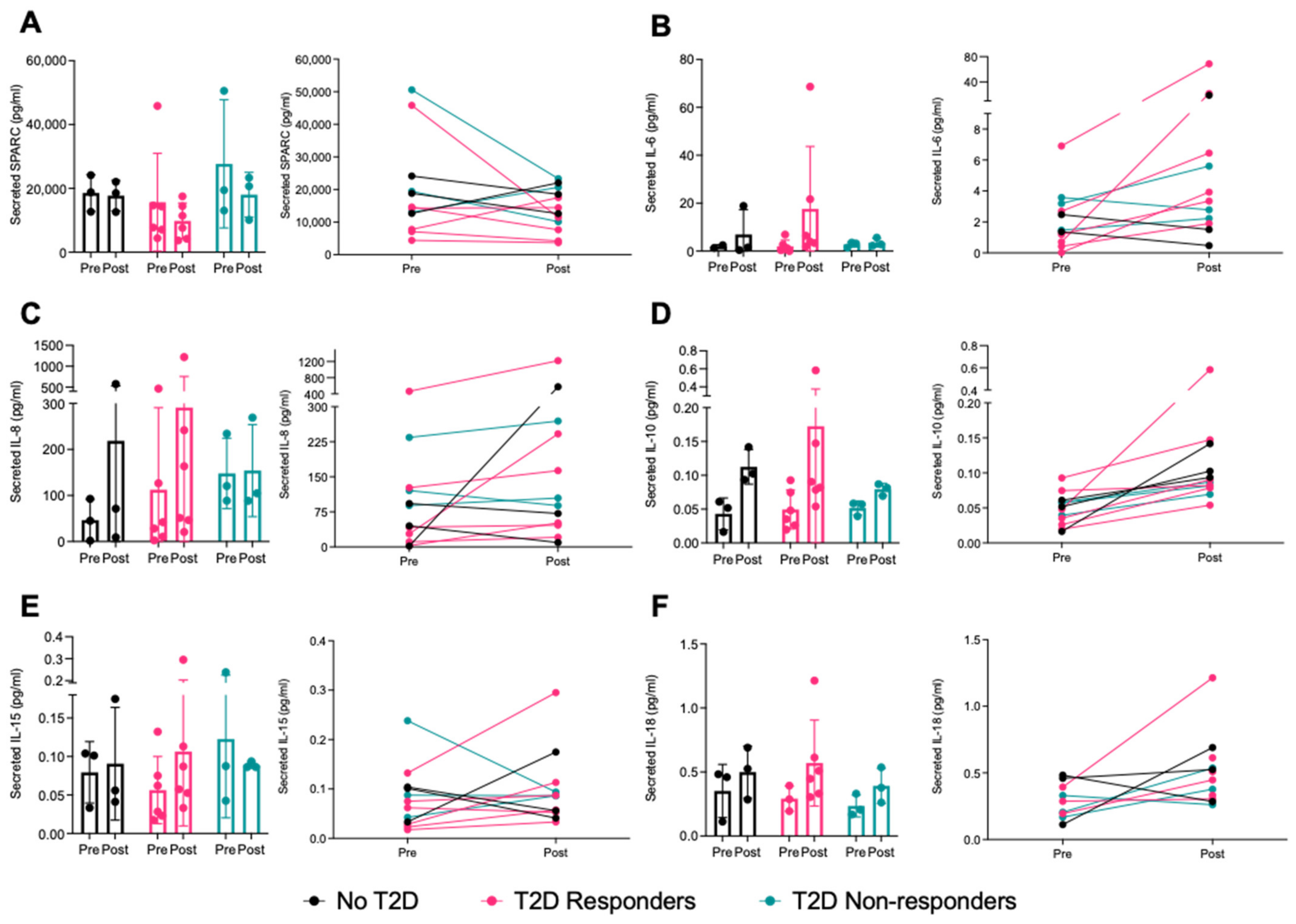 Ijms 25 04889 g002 Ijms 25 04889 g002