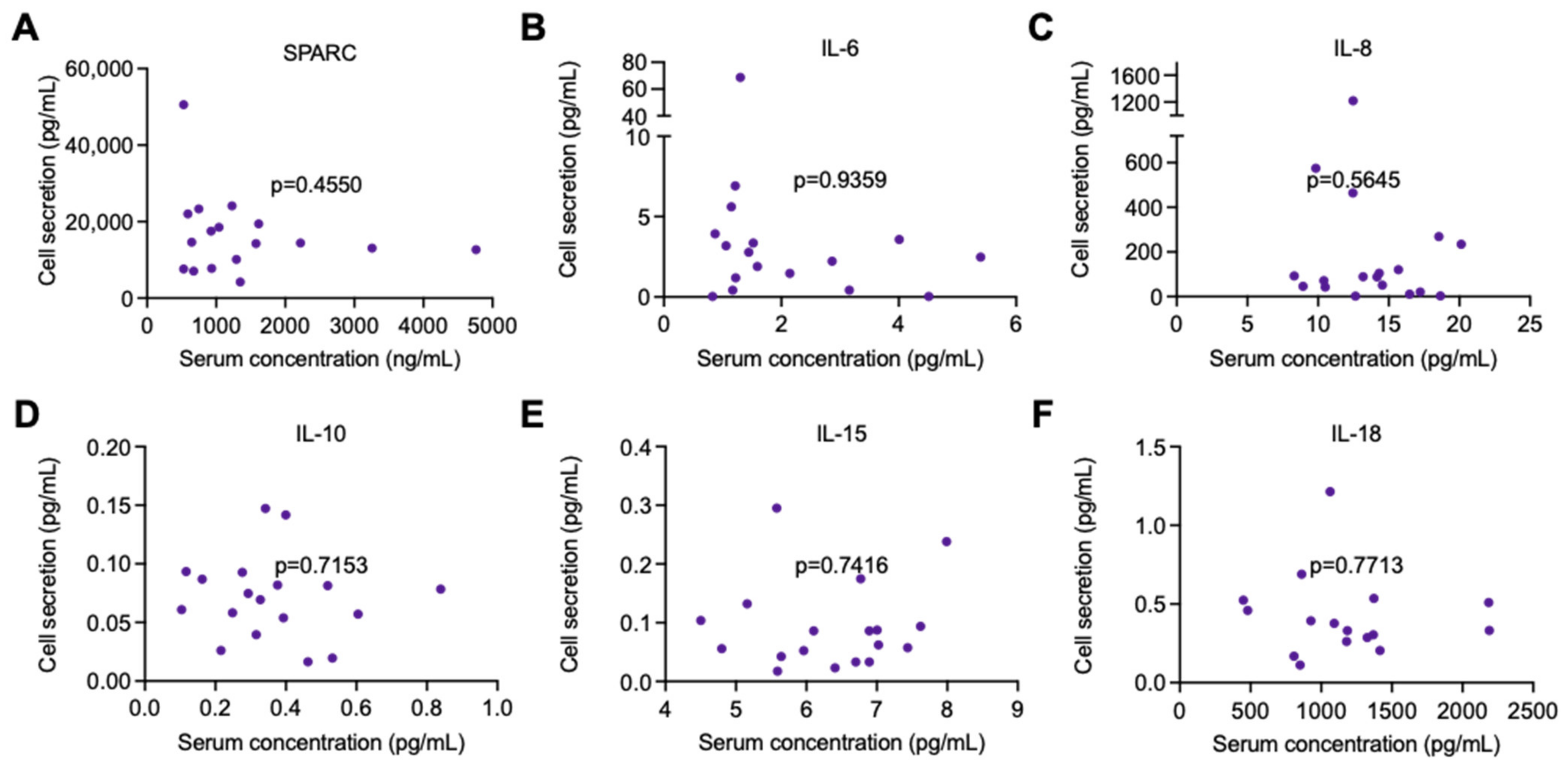 Ijms 25 04889 g003 Ijms 25 04889 g003