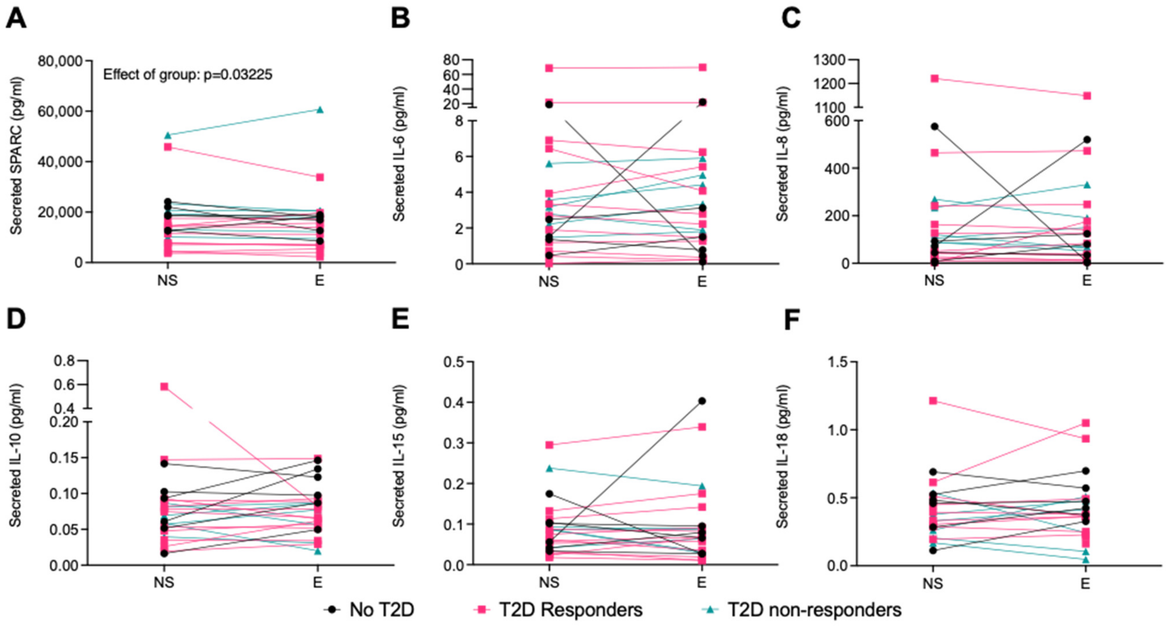 Ijms 25 04889 g005 Ijms 25 04889 g005