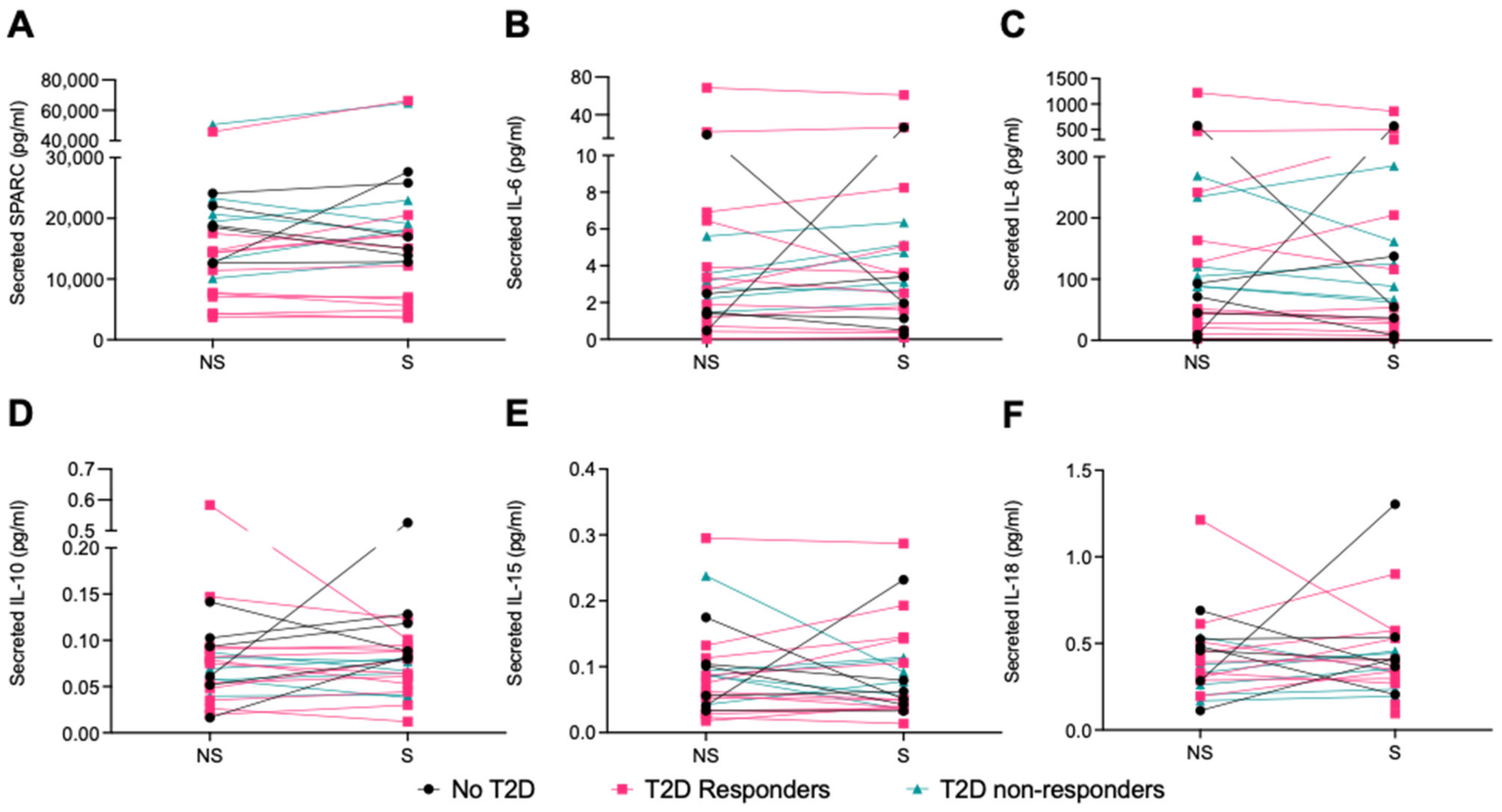 Ijms 25 04889 g006 Ijms 25 04889 g006