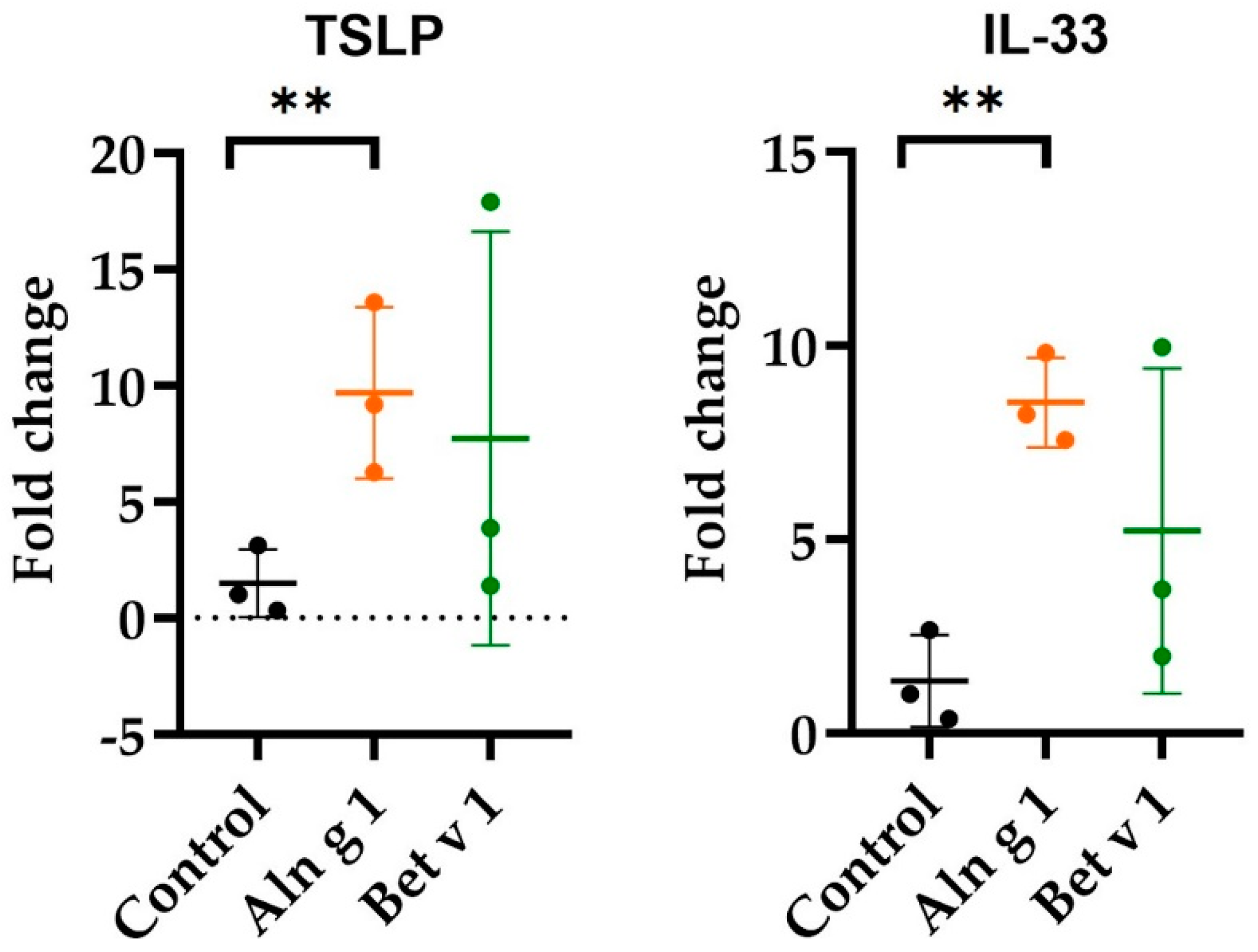 Ijms 25 04965 g002 Ijms 25 04965 g002