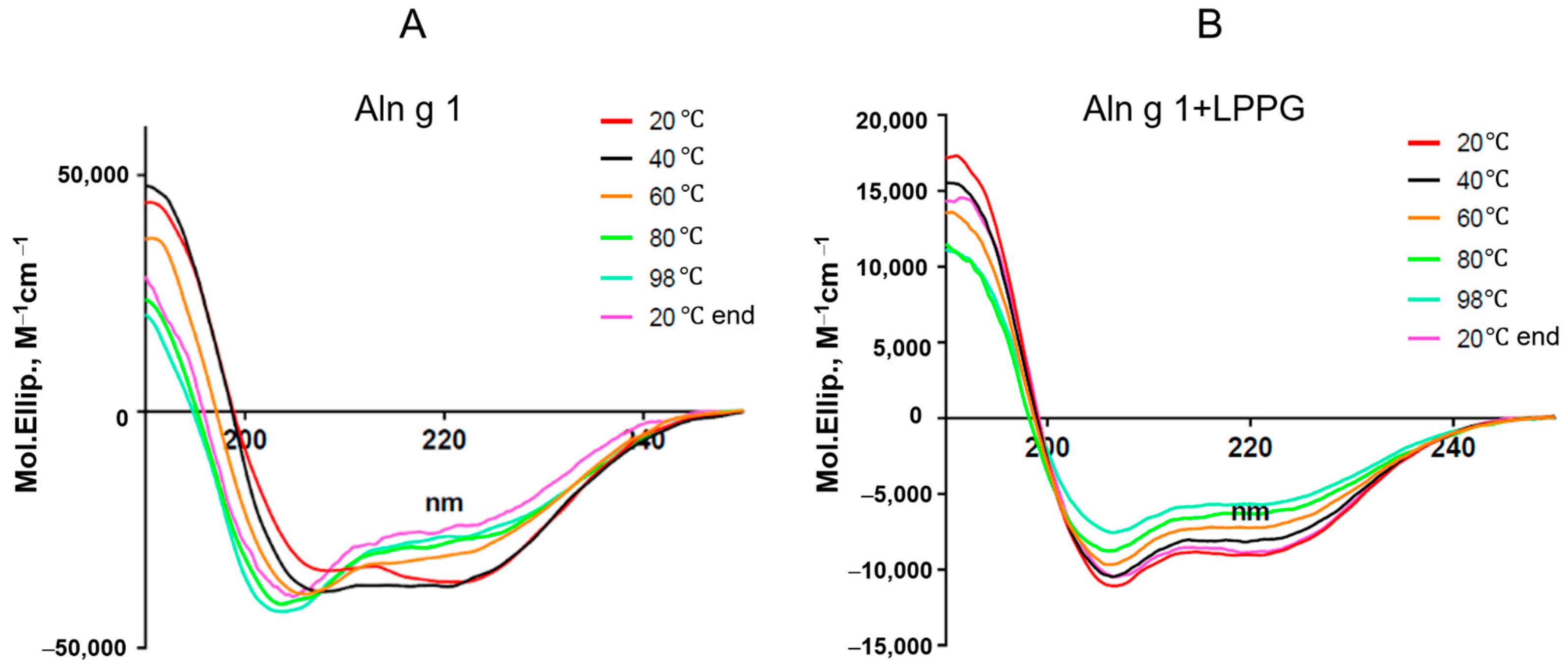 Ijms 25 04965 g003 Ijms 25 04965 g003