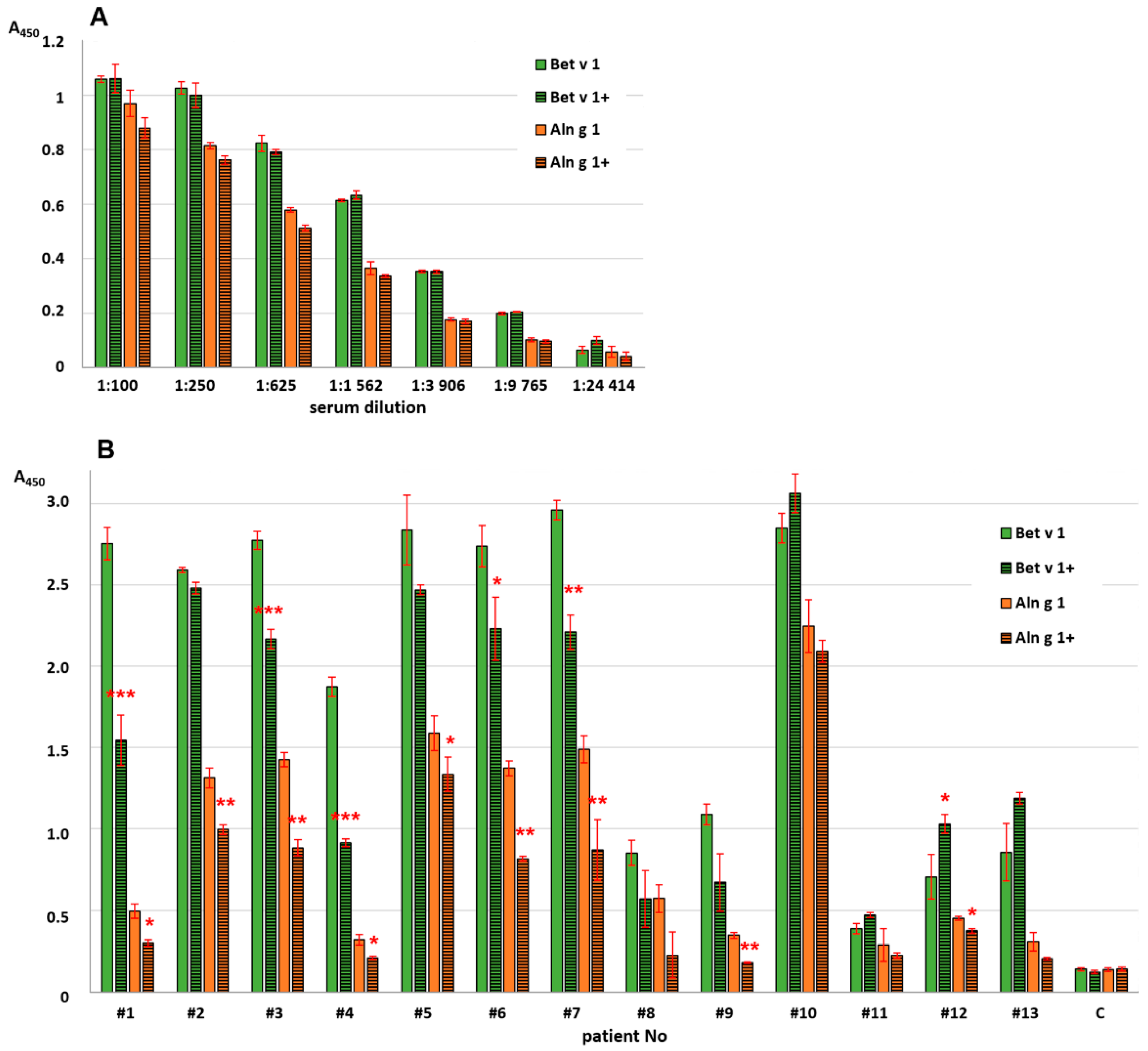 Ijms 25 04965 g004 Ijms 25 04965 g004