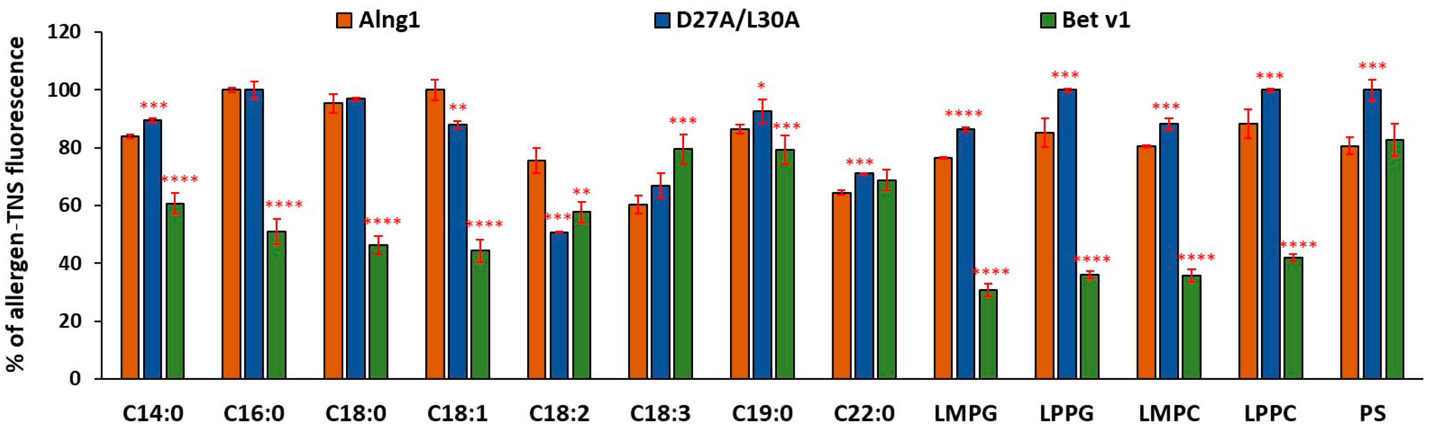 Ijms 25 04965 g005 Ijms 25 04965 g005
