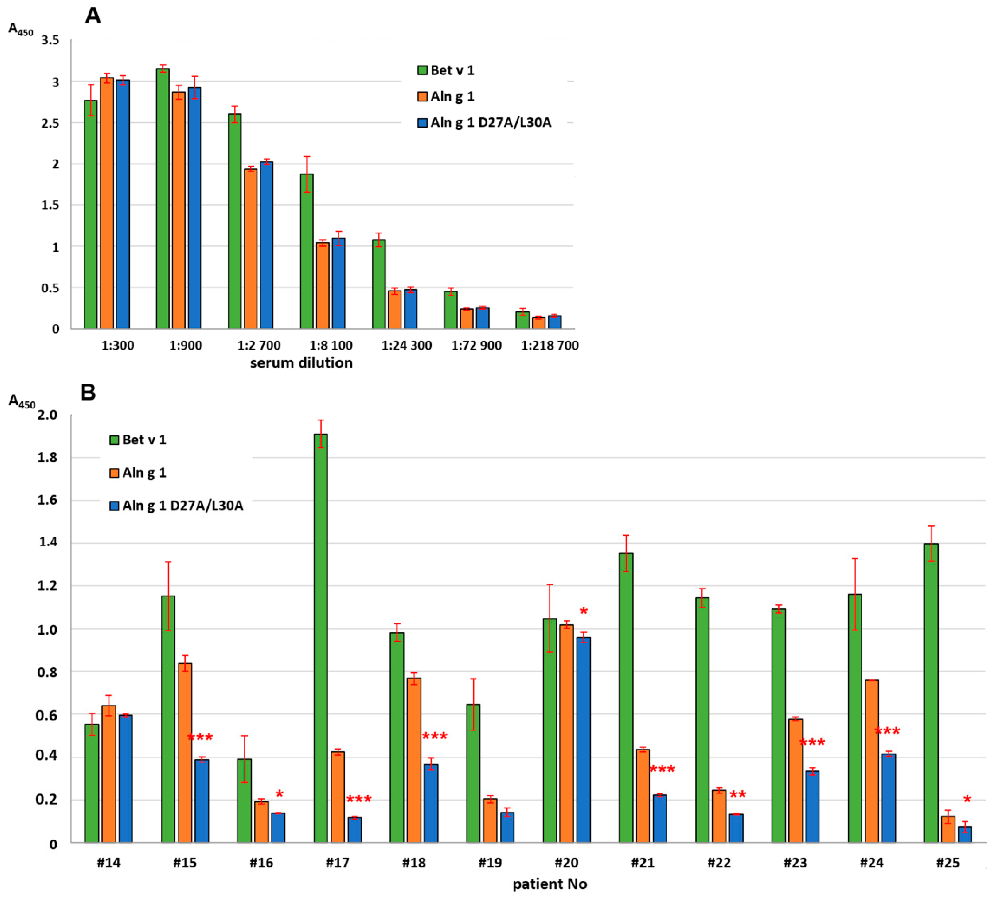 Ijms 25 04965 g007 Ijms 25 04965 g007