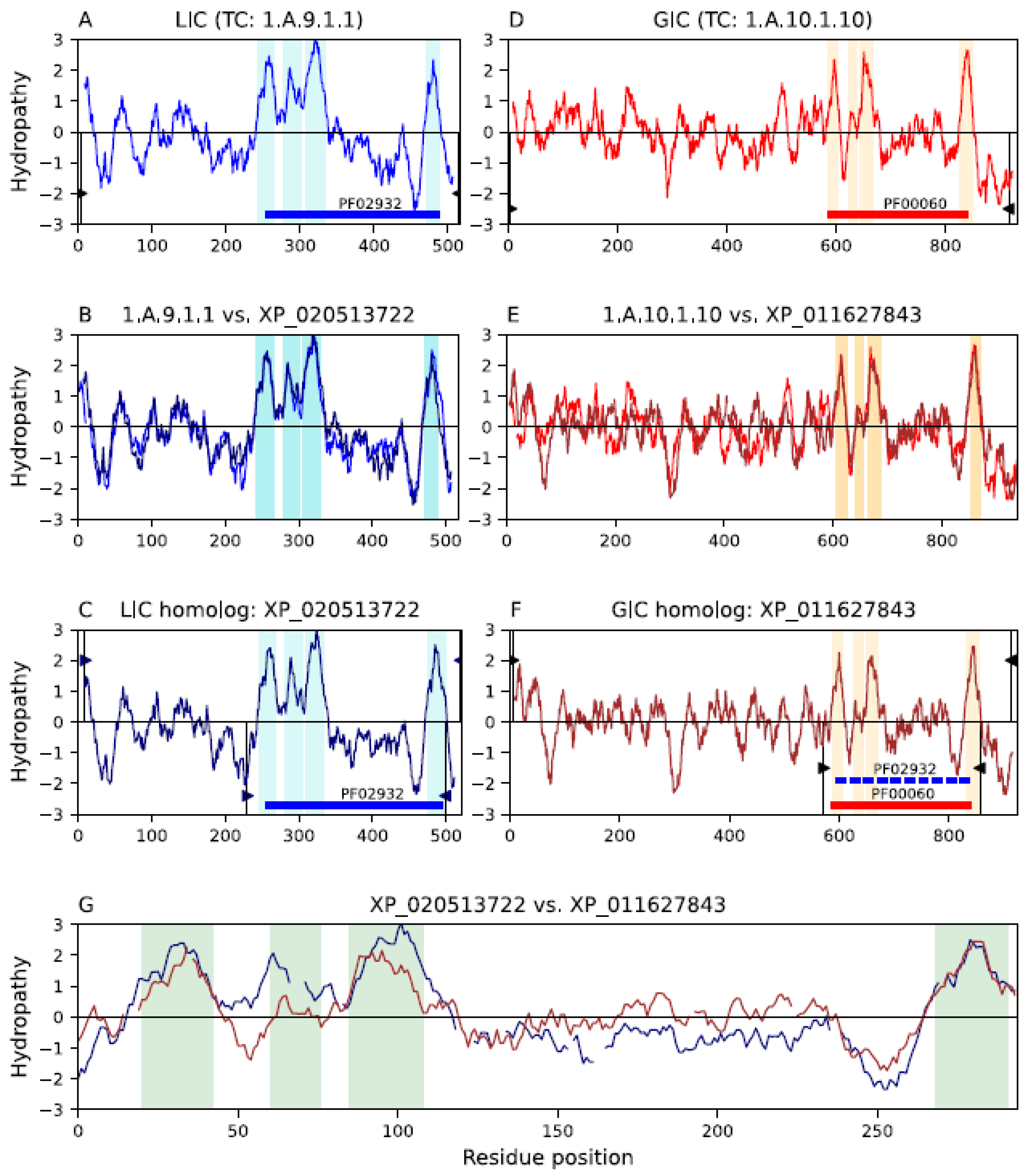 Ijms 25 05005 g003 Ijms 25 05005 g003