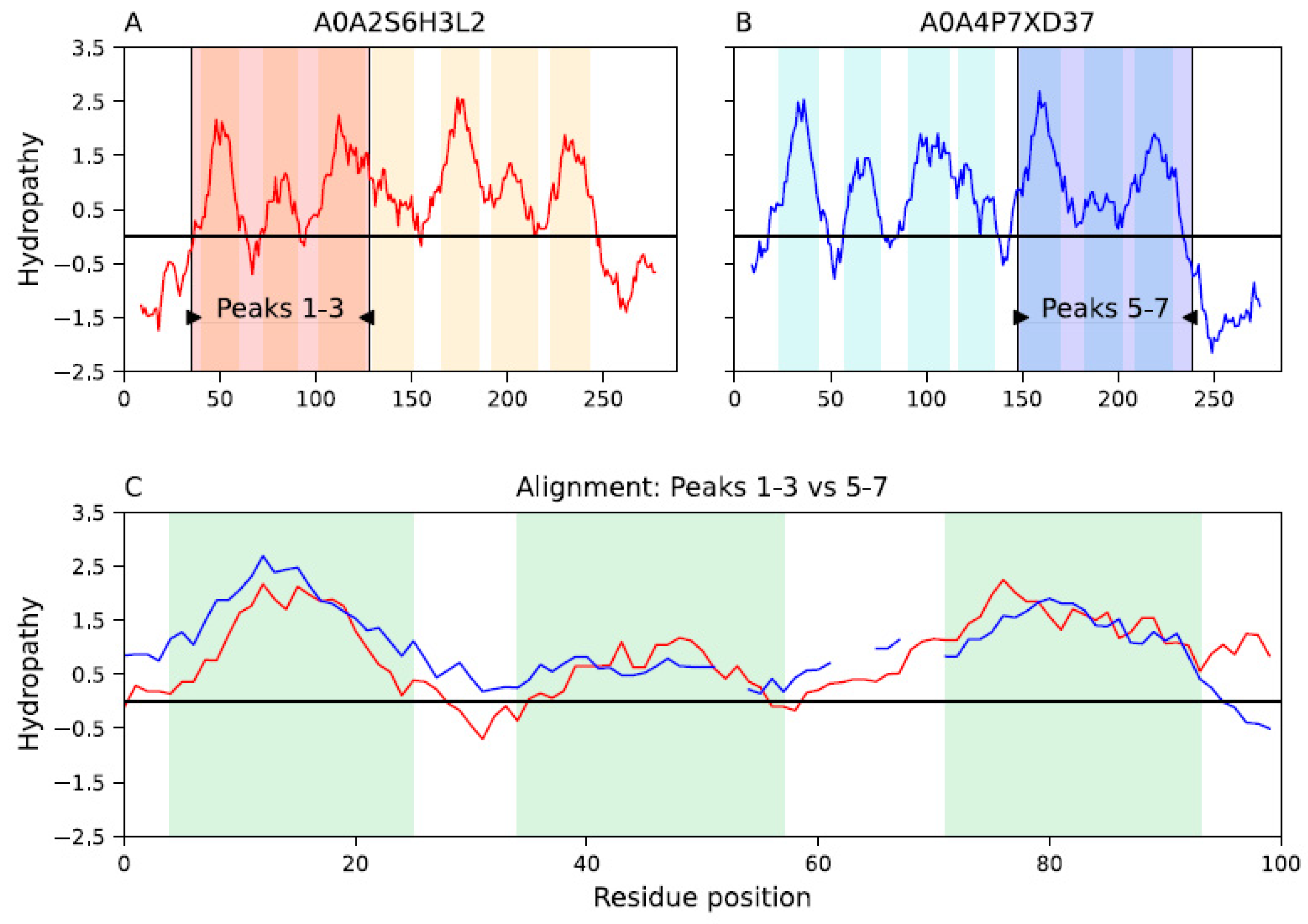 Ijms 25 05005 g005 Ijms 25 05005 g005