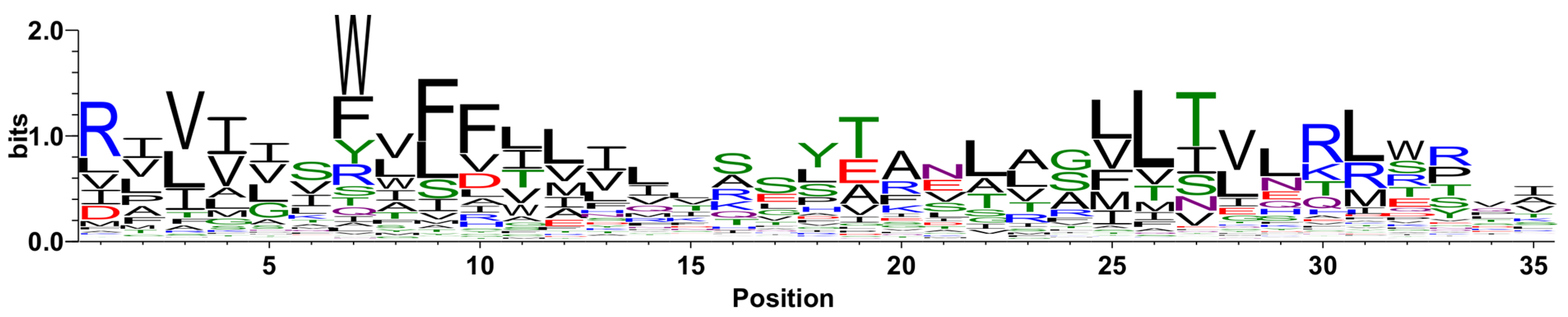 Ijms 25 05005 g006 Ijms 25 05005 g006