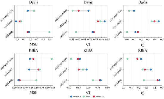 Prediction of Drug-Target Affinity Using Attention Neural Network