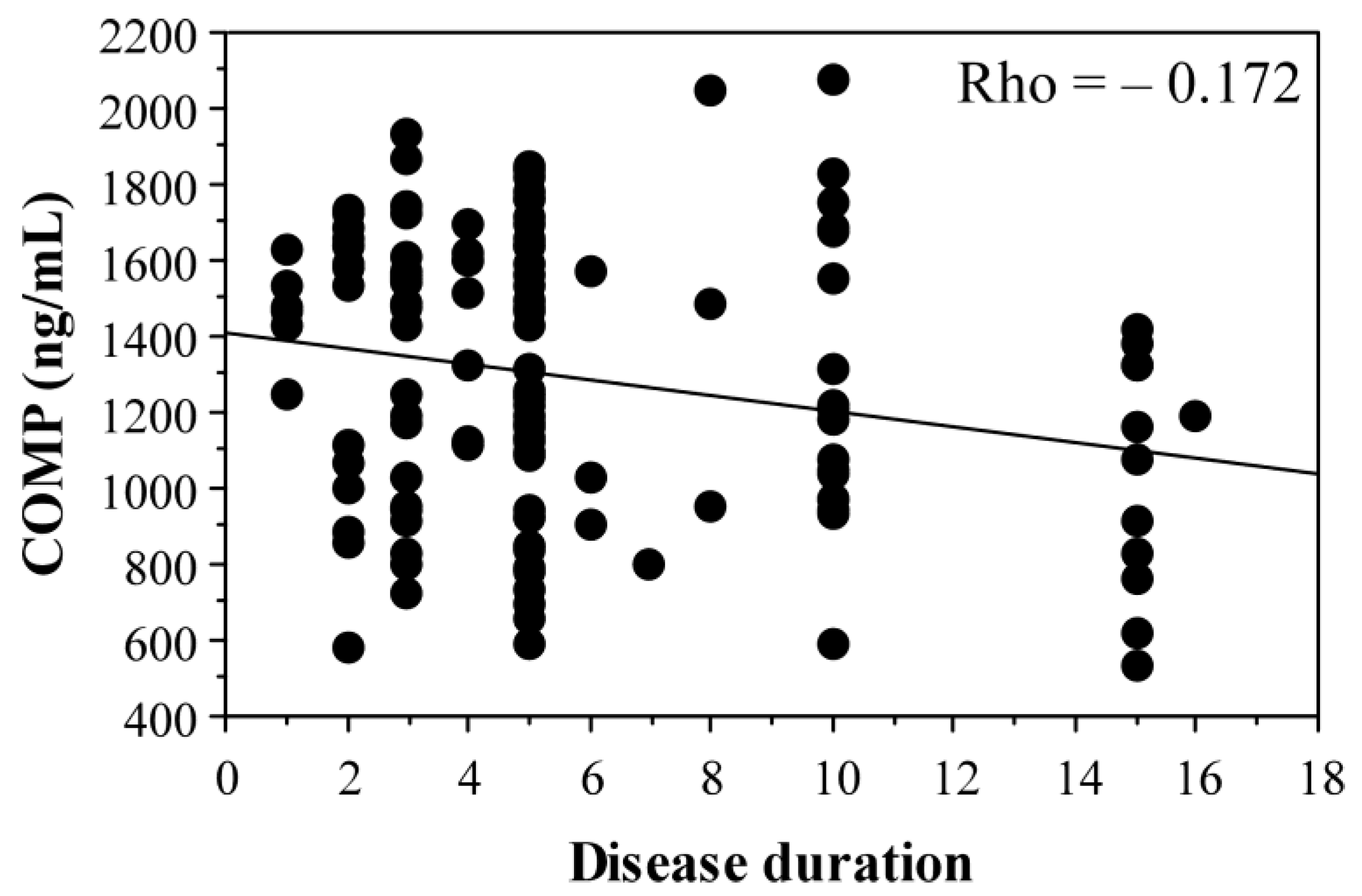 Ijms 25 05263 g003 Ijms 25 05263 g003