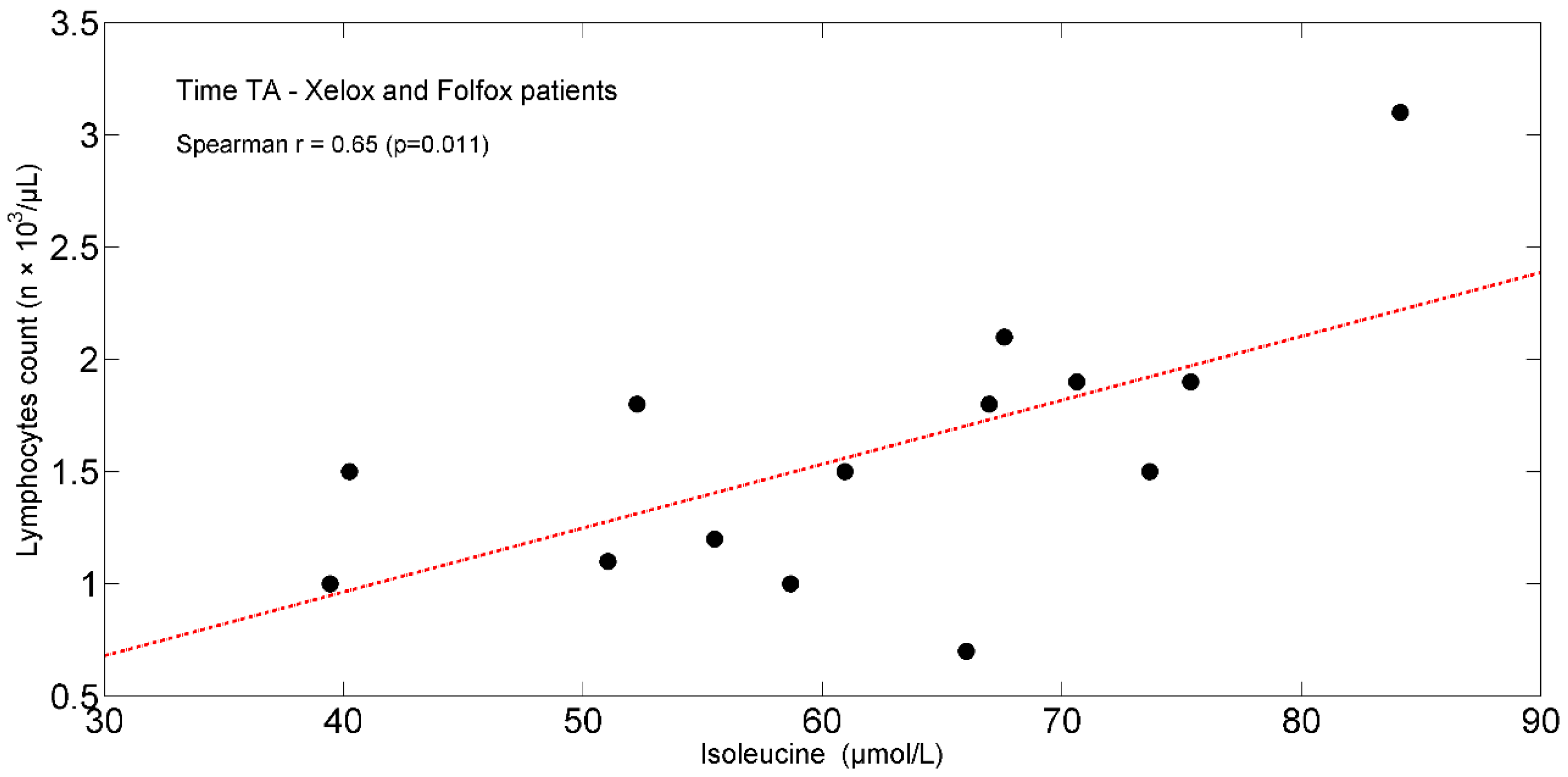 Ijms 25 05300 g004 Ijms 25 05300 g004