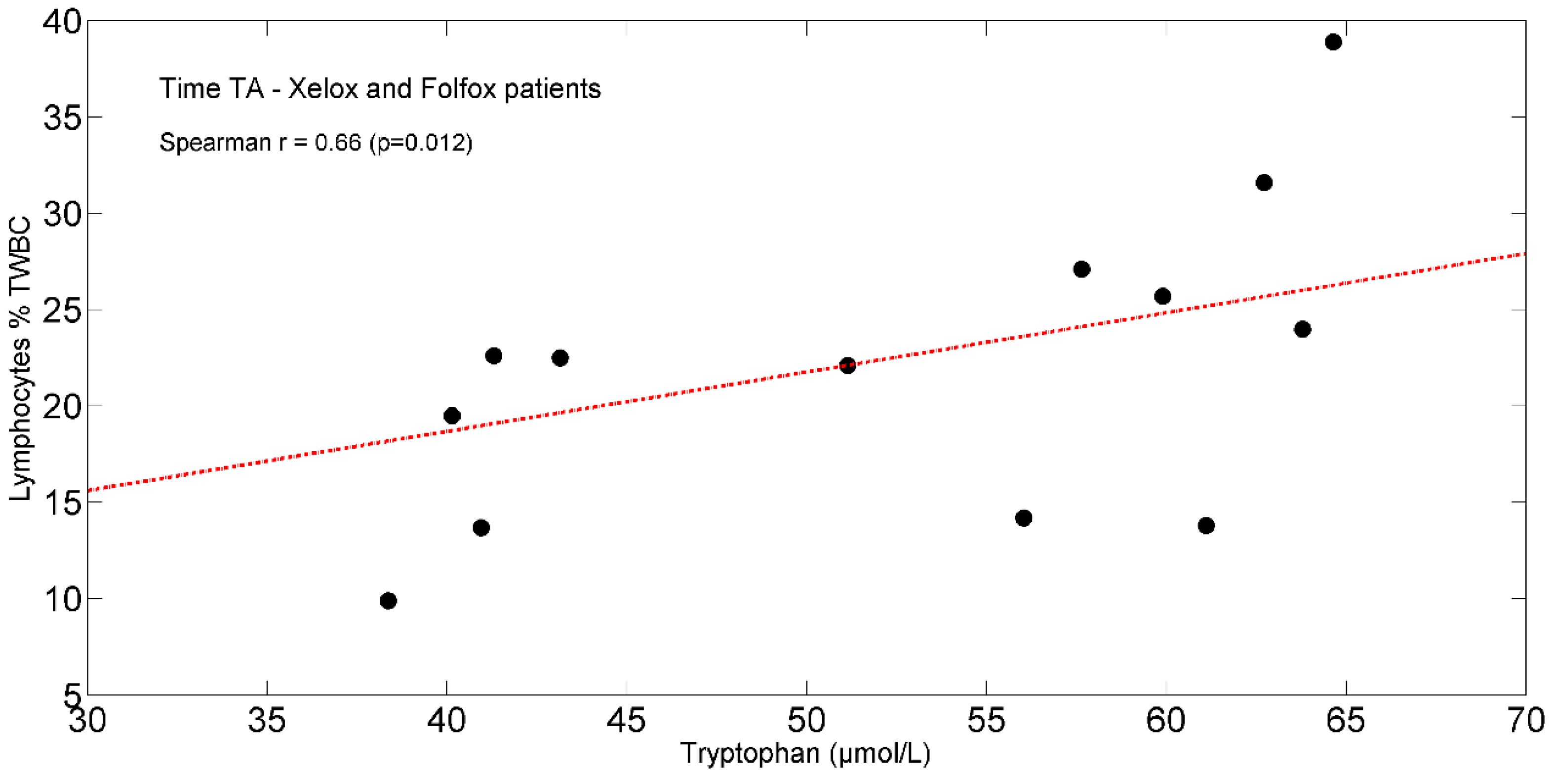 Ijms 25 05300 g005 Ijms 25 05300 g005