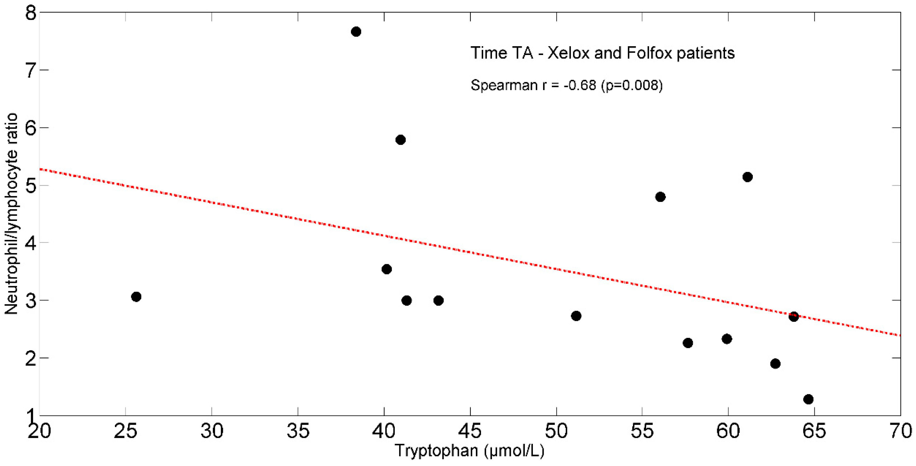 Ijms 25 05300 g006 Ijms 25 05300 g006