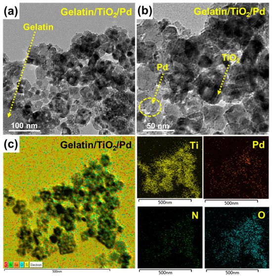 Gelatin-Coated TiO2/Pd Hybrid: A Potentially Useful Nanomaterial to ...