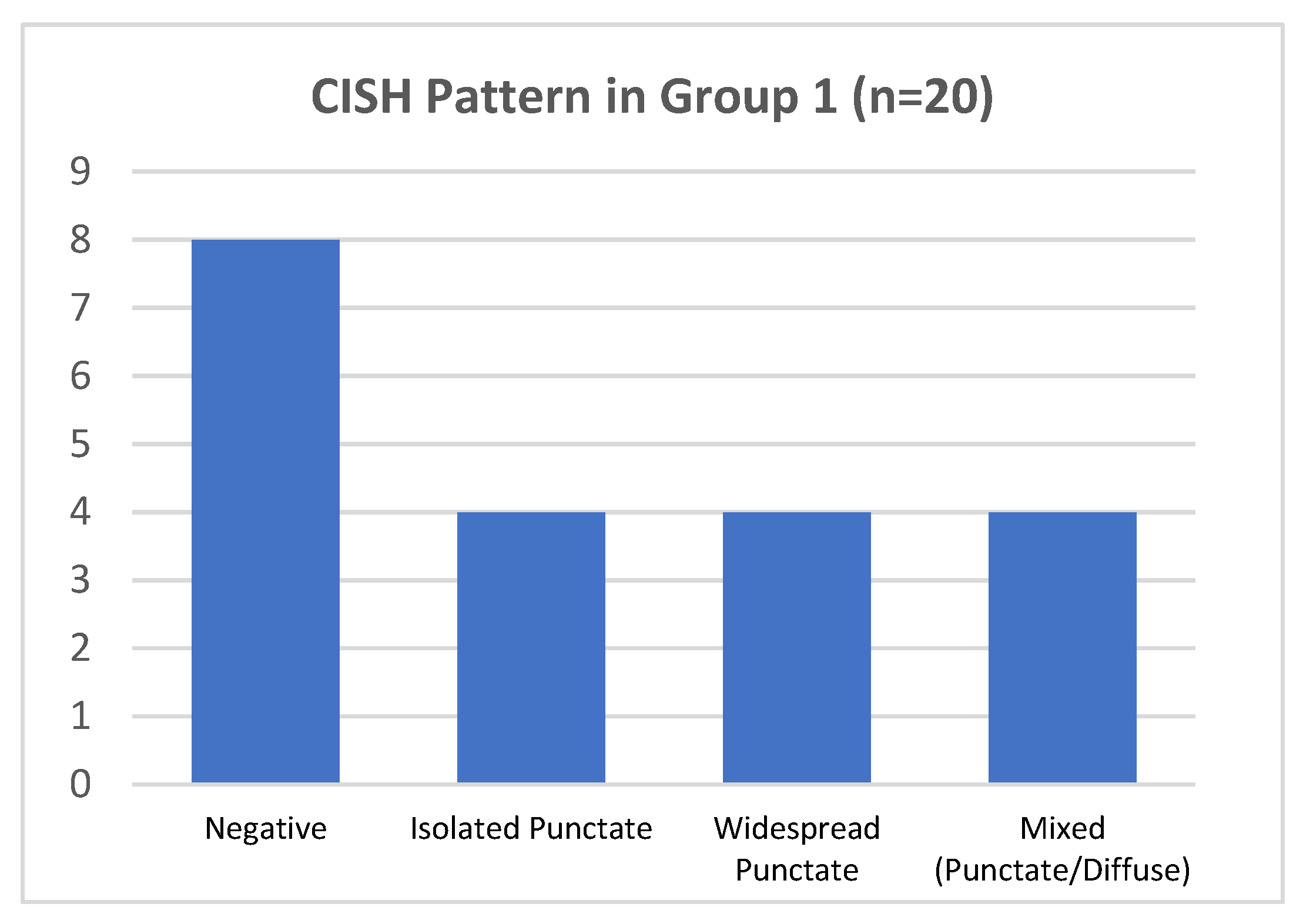 Ijms 25 05354 g004 Ijms 25 05354 g004