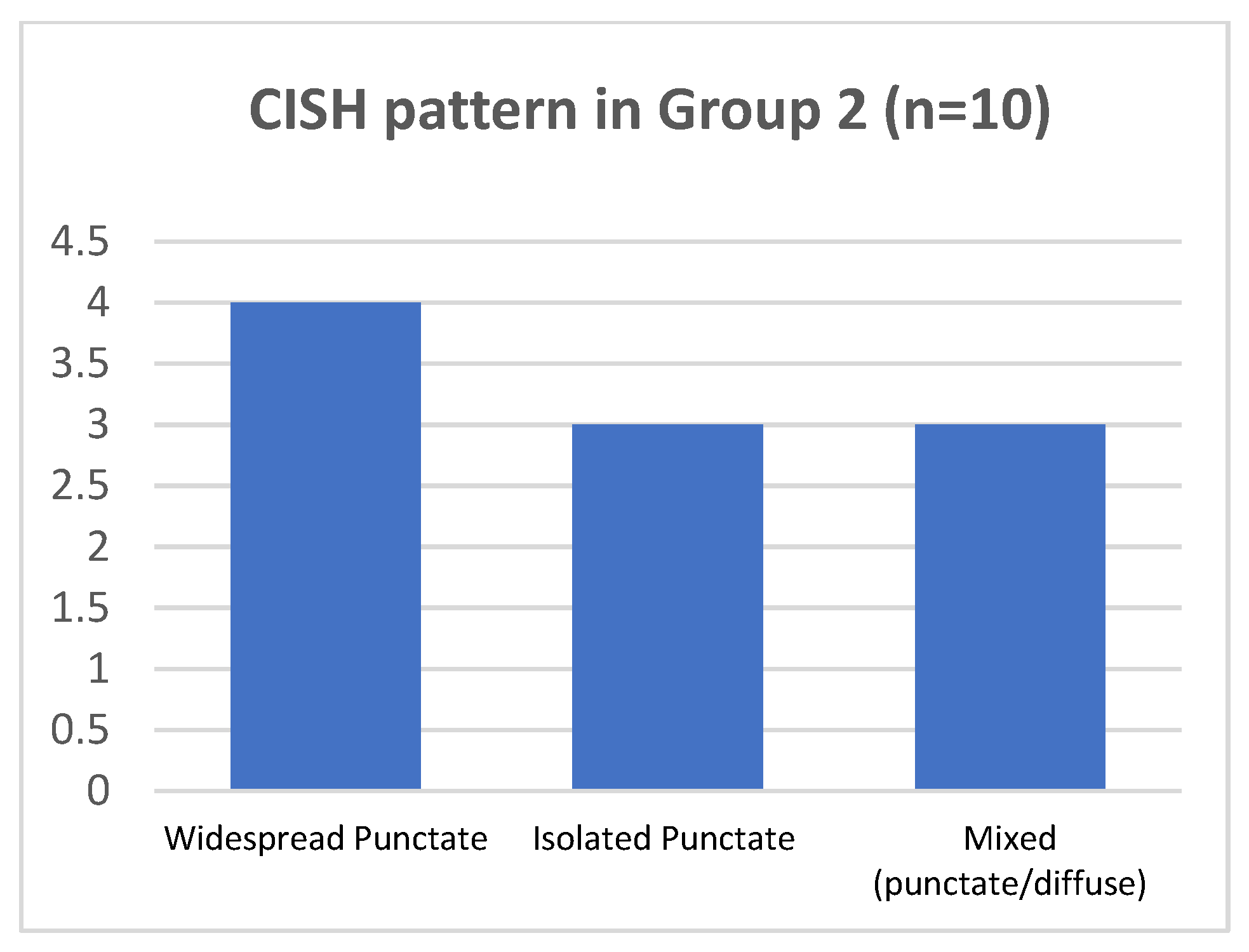 Ijms 25 05354 g005 Ijms 25 05354 g005