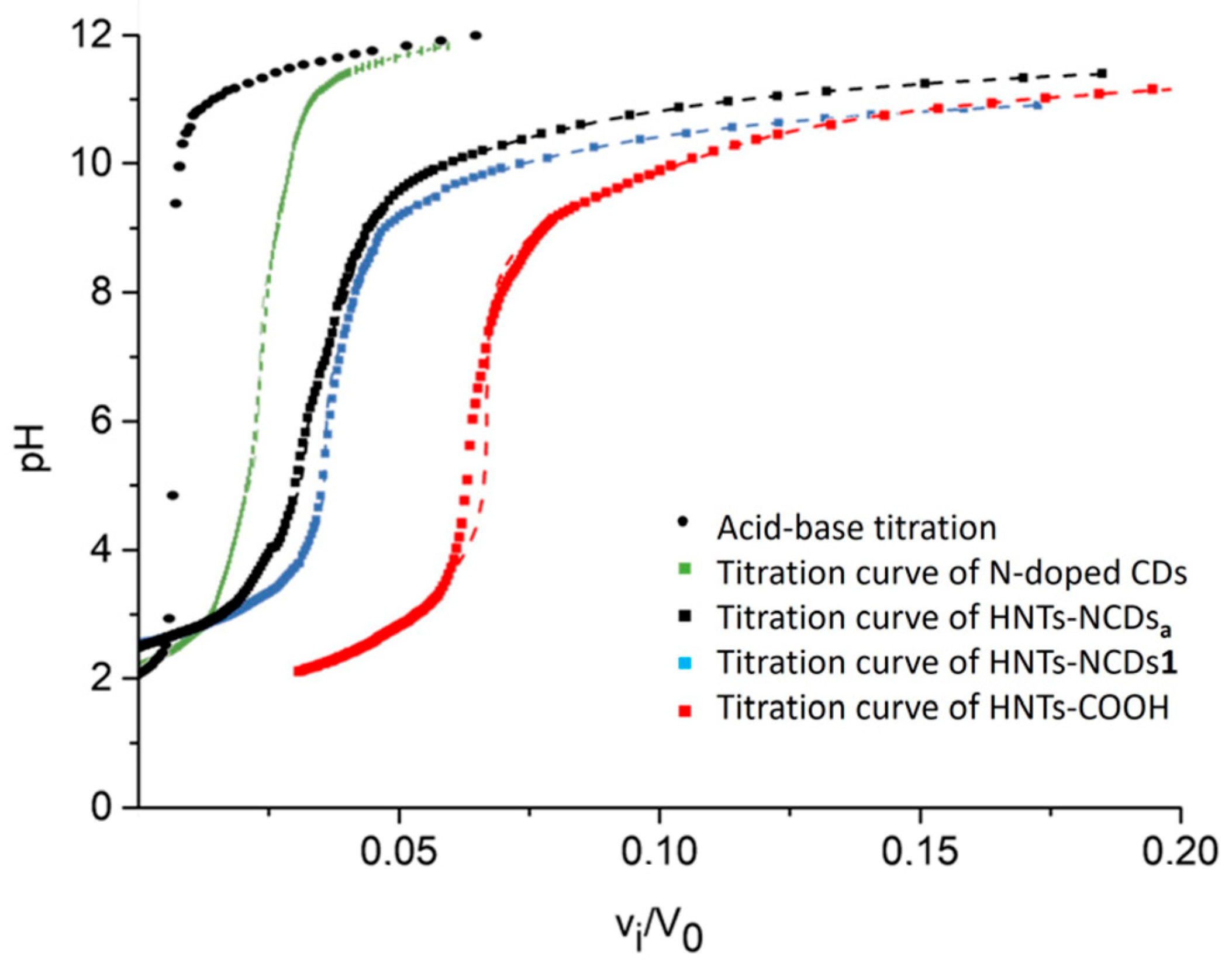 Ijms 25 05370 g006 Ijms 25 05370 g006