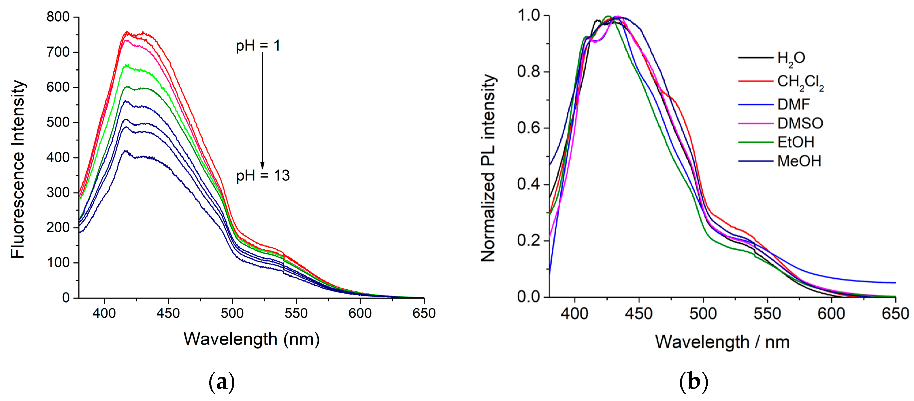 Ijms 25 05370 g007 Ijms 25 05370 g007