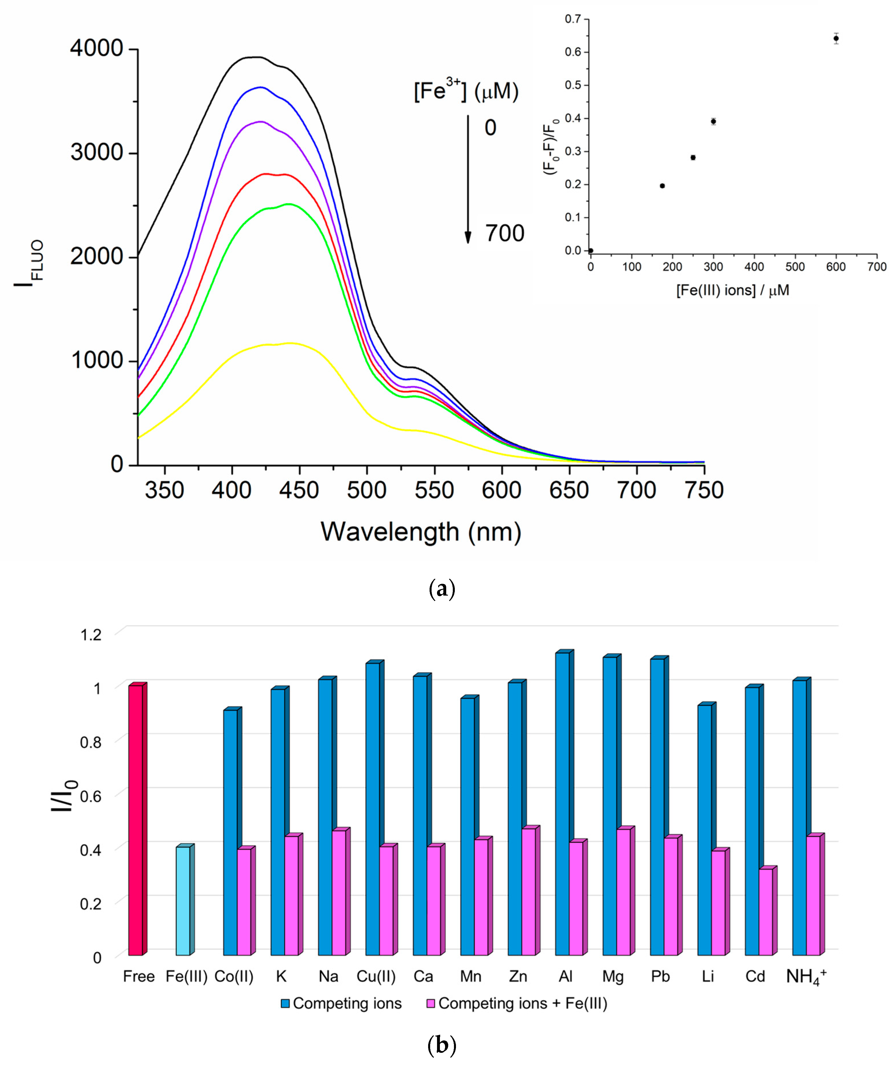 Ijms 25 05370 g008 Ijms 25 05370 g008