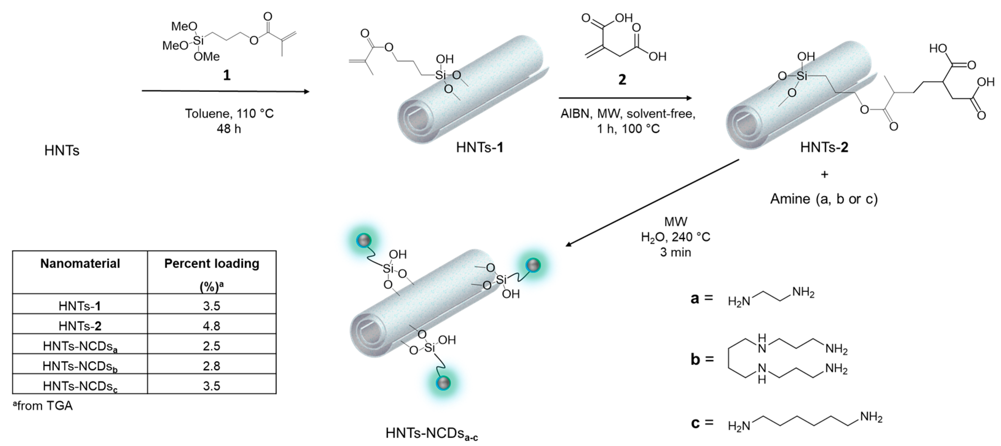Ijms 25 05370 sch001 Ijms 25 05370 sch001
