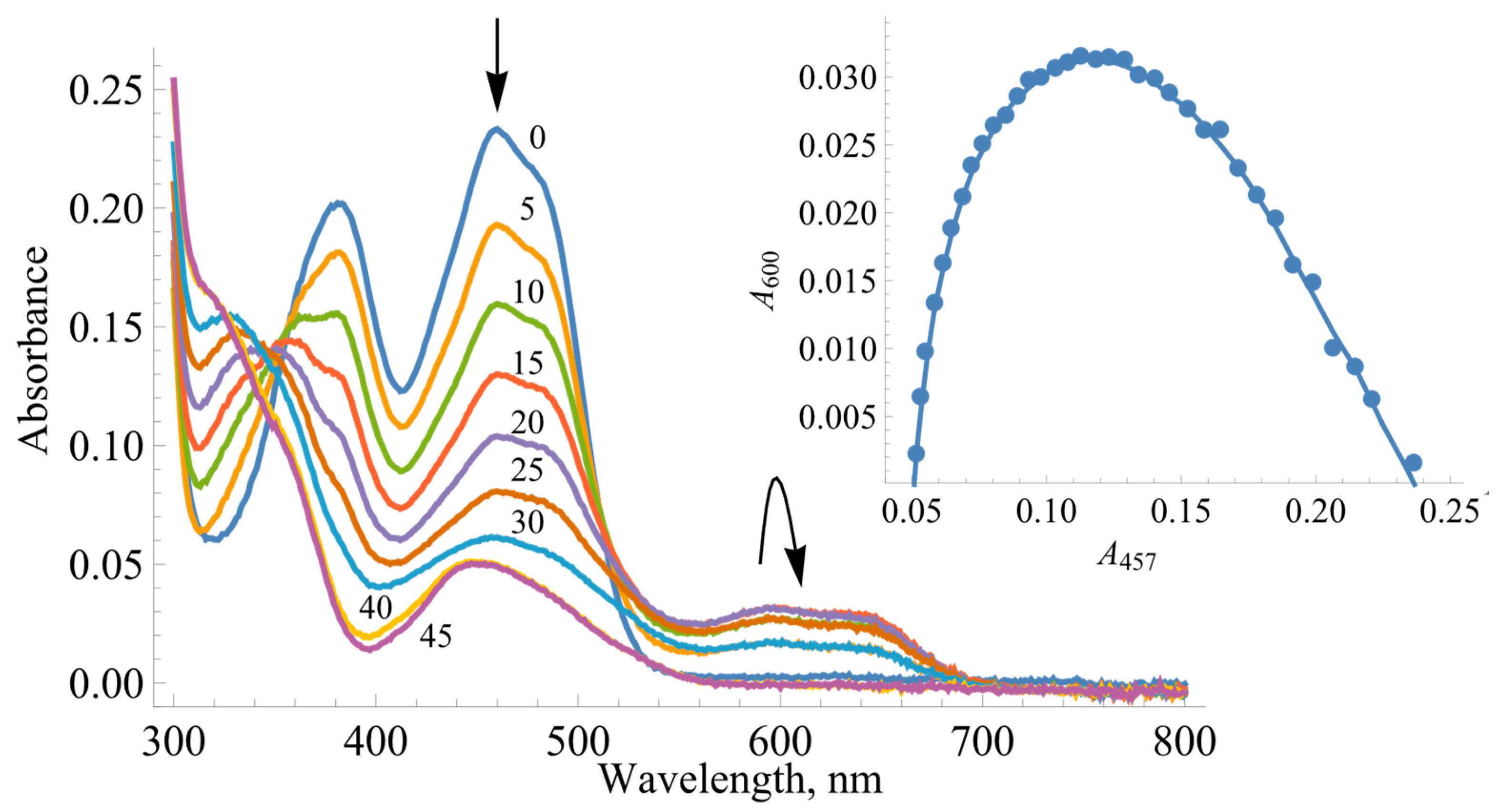 Ijms 25 05373 g002 Ijms 25 05373 g002