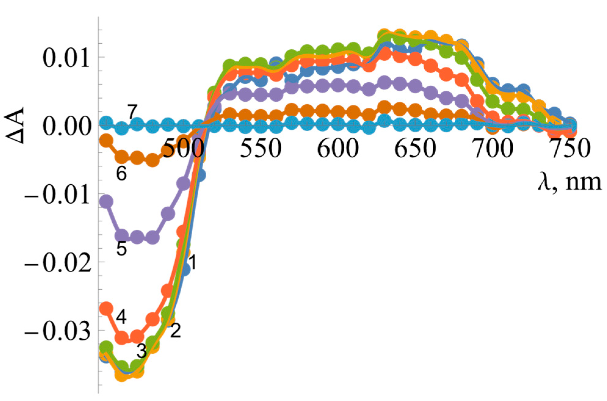 Ijms 25 05373 g009 Ijms 25 05373 g009