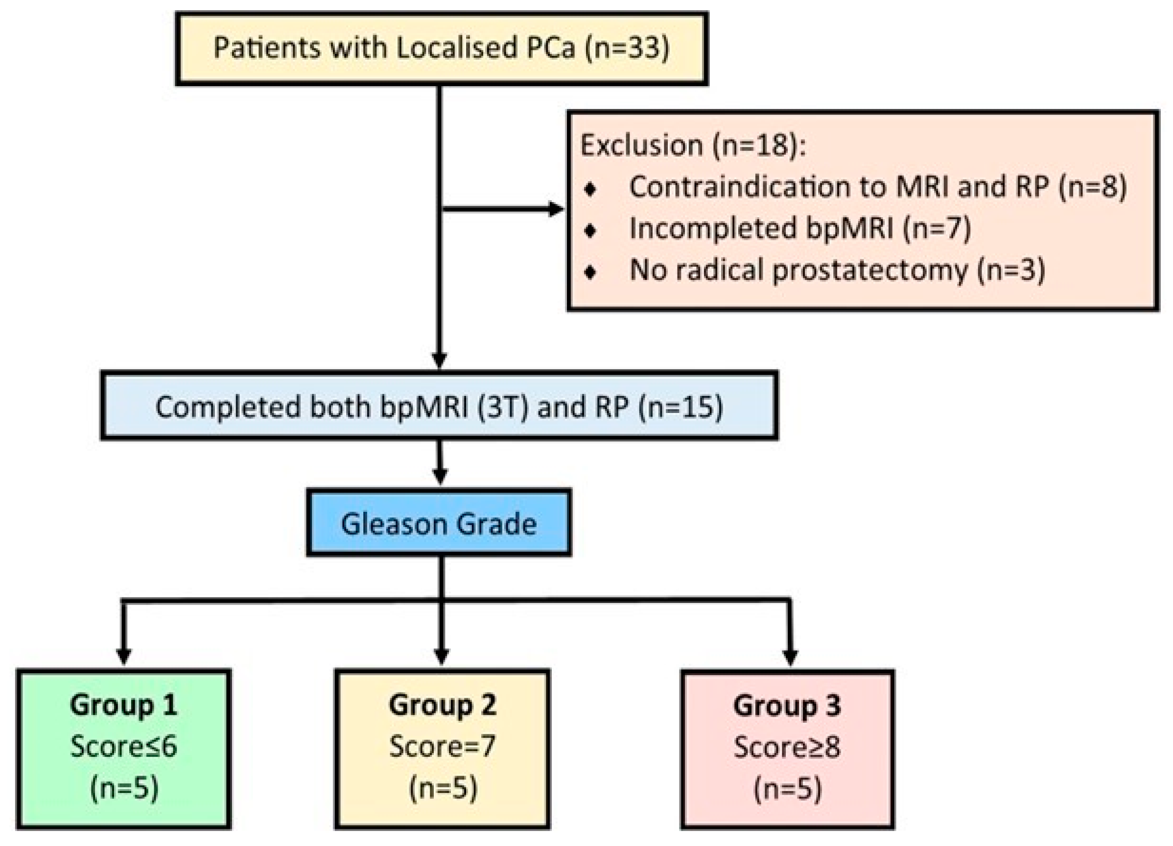 Ijms 25 05379 g001 Ijms 25 05379 g001