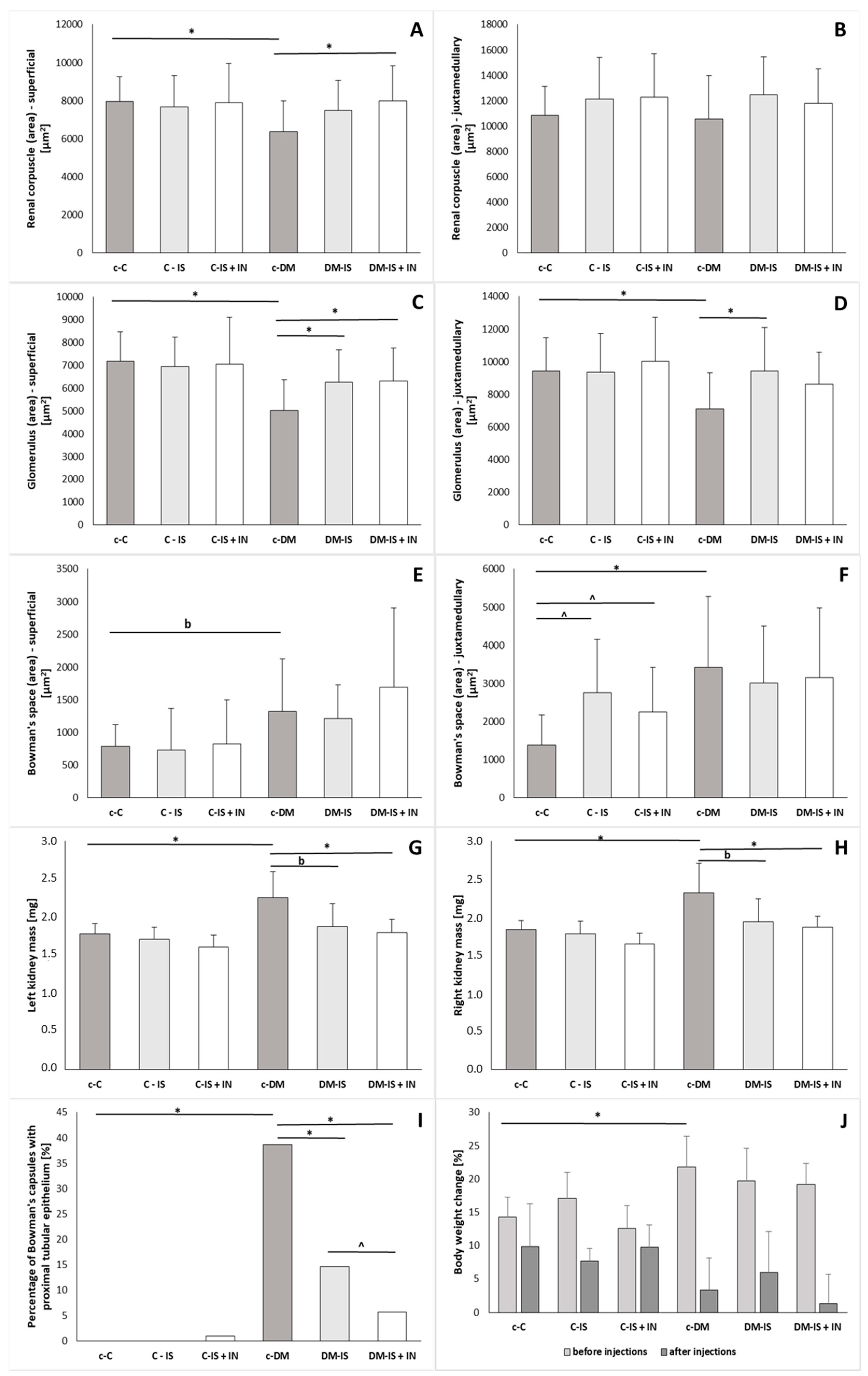 Ijms 25 05418 g002 Ijms 25 05418 g002