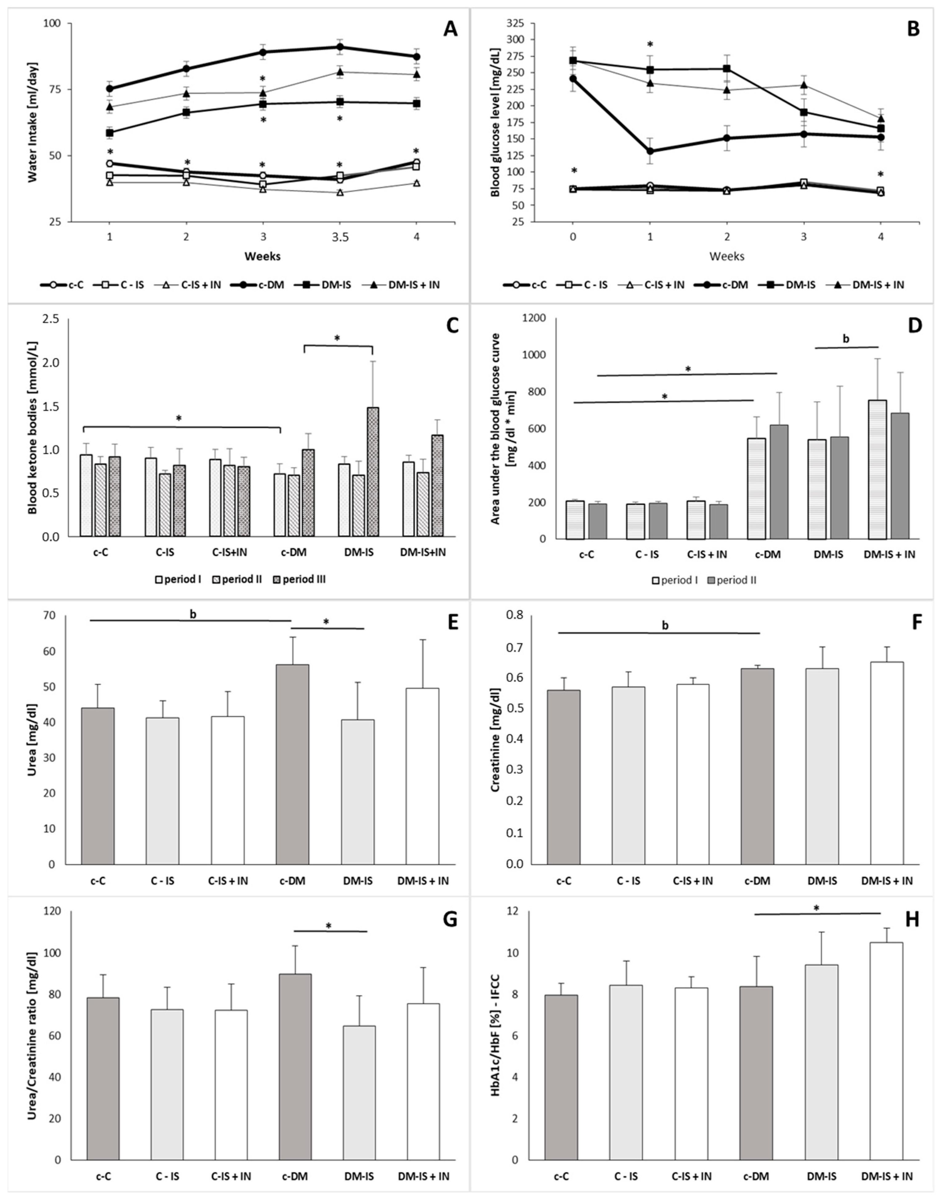Ijms 25 05418 g003 Ijms 25 05418 g003