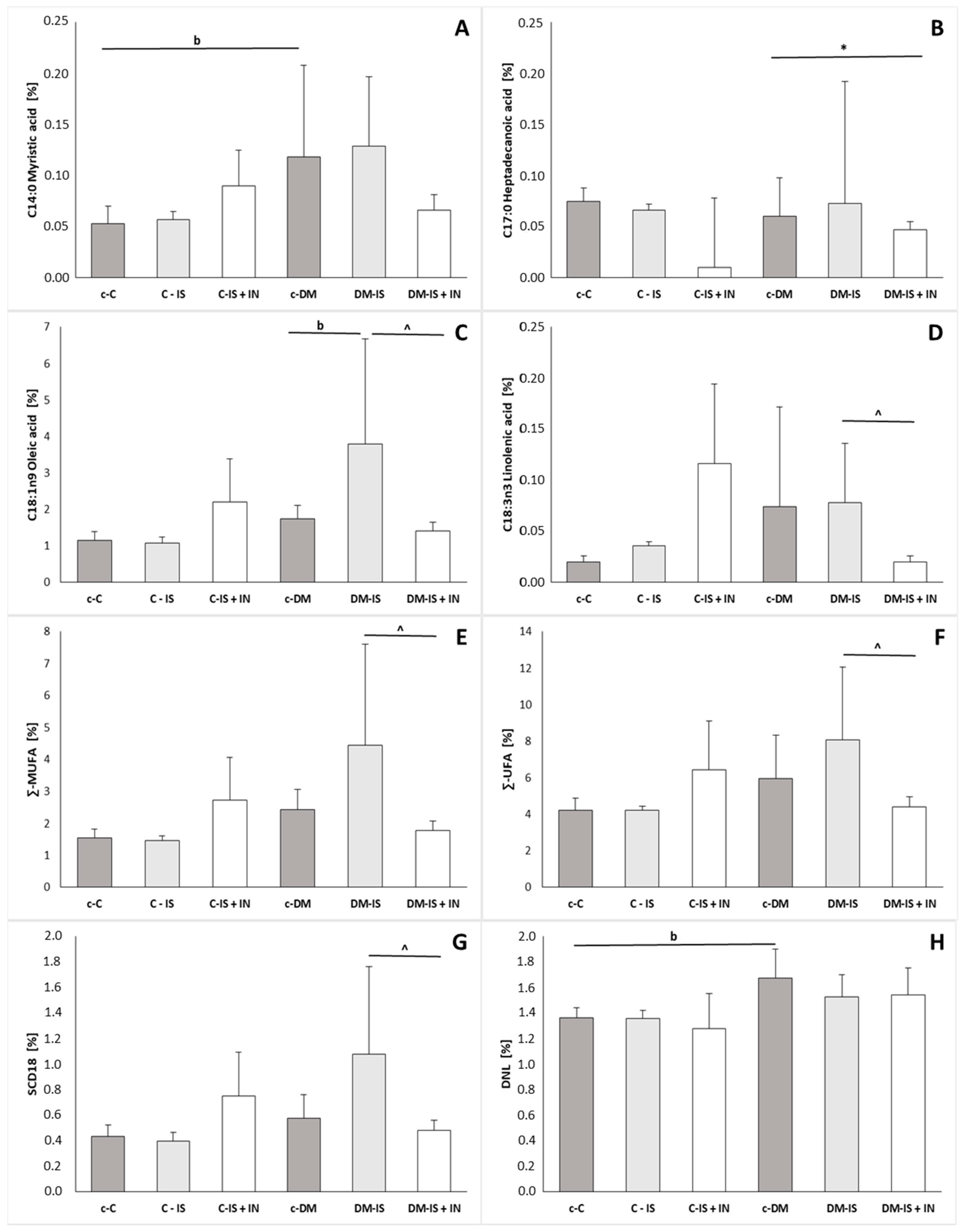 Ijms 25 05418 g010 Ijms 25 05418 g010