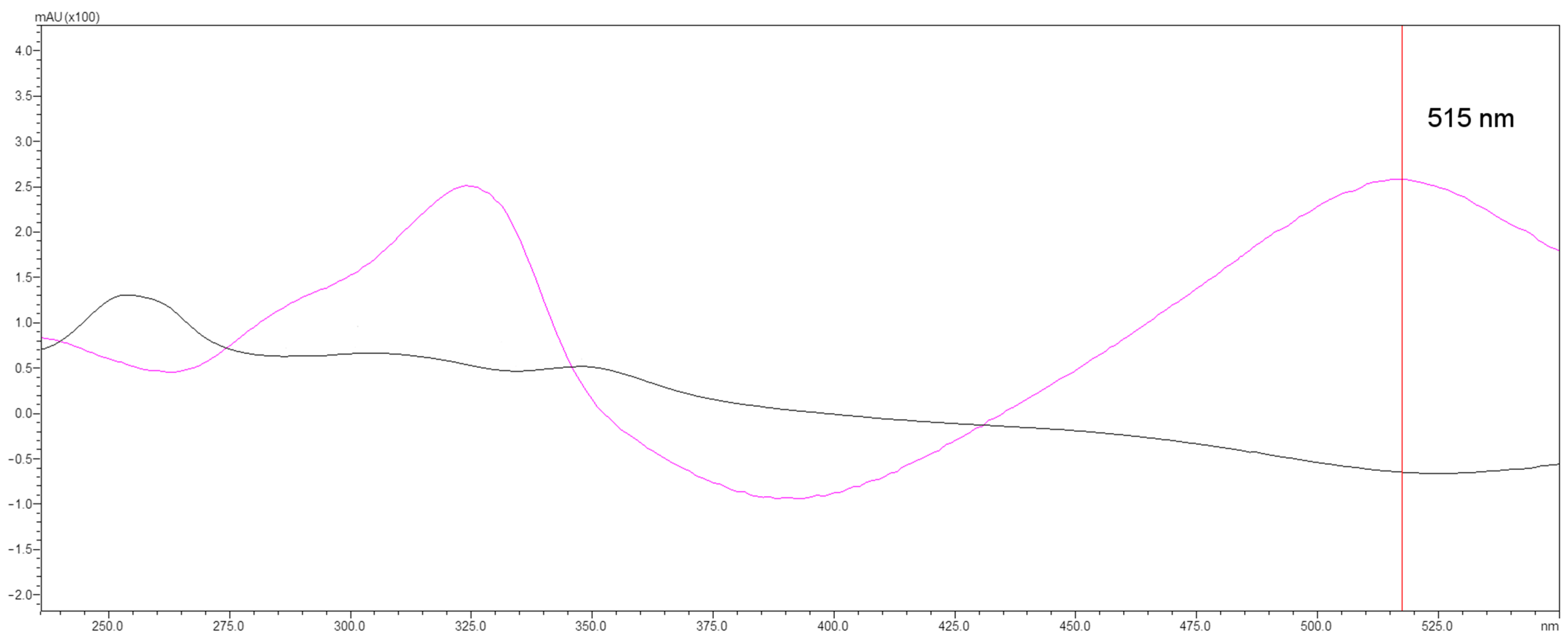 Ijms 25 05461 g001 Ijms 25 05461 g001