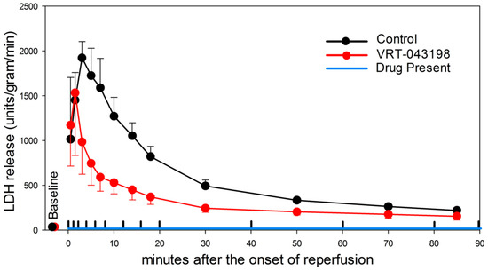 klow 80 dosage chart CJC1295 + Ipamorelin main image 1