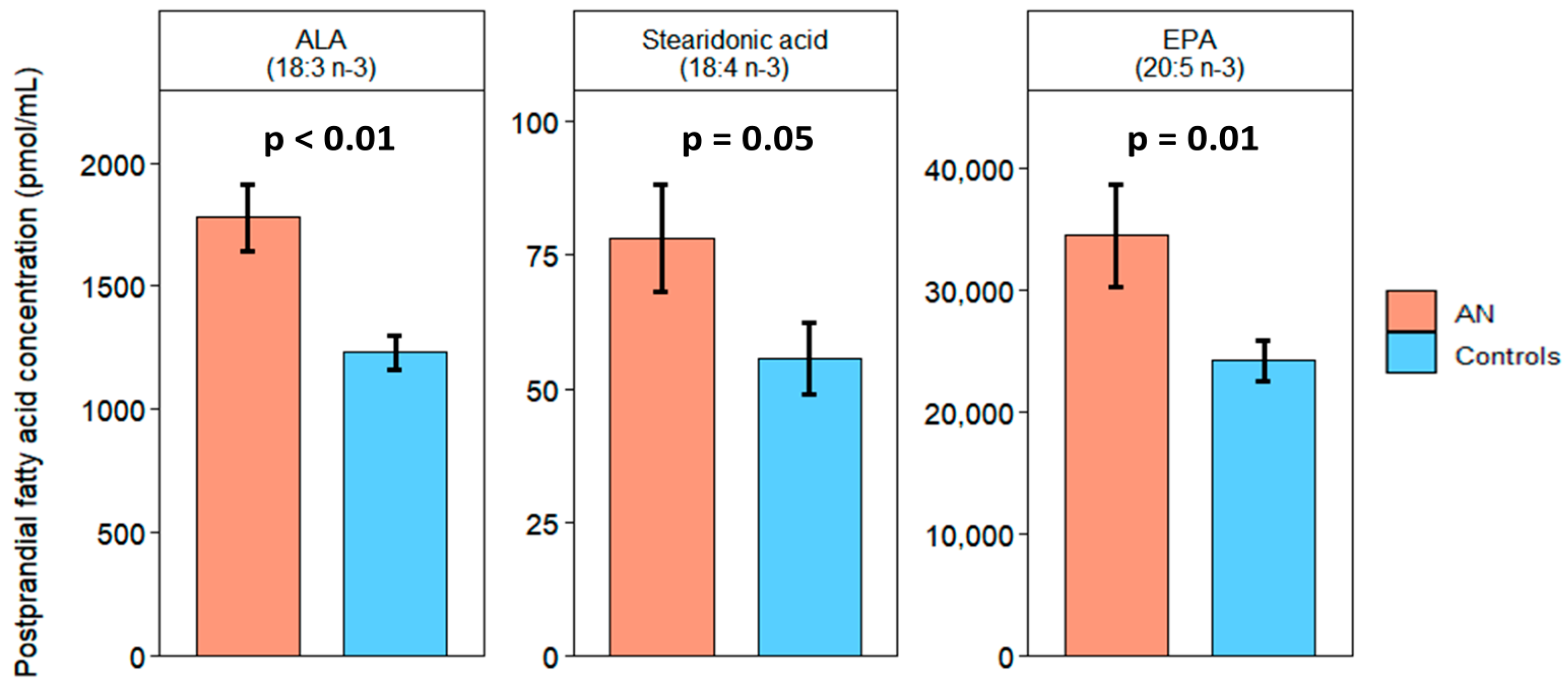 Ijms 25 05516 g002 Ijms 25 05516 g002