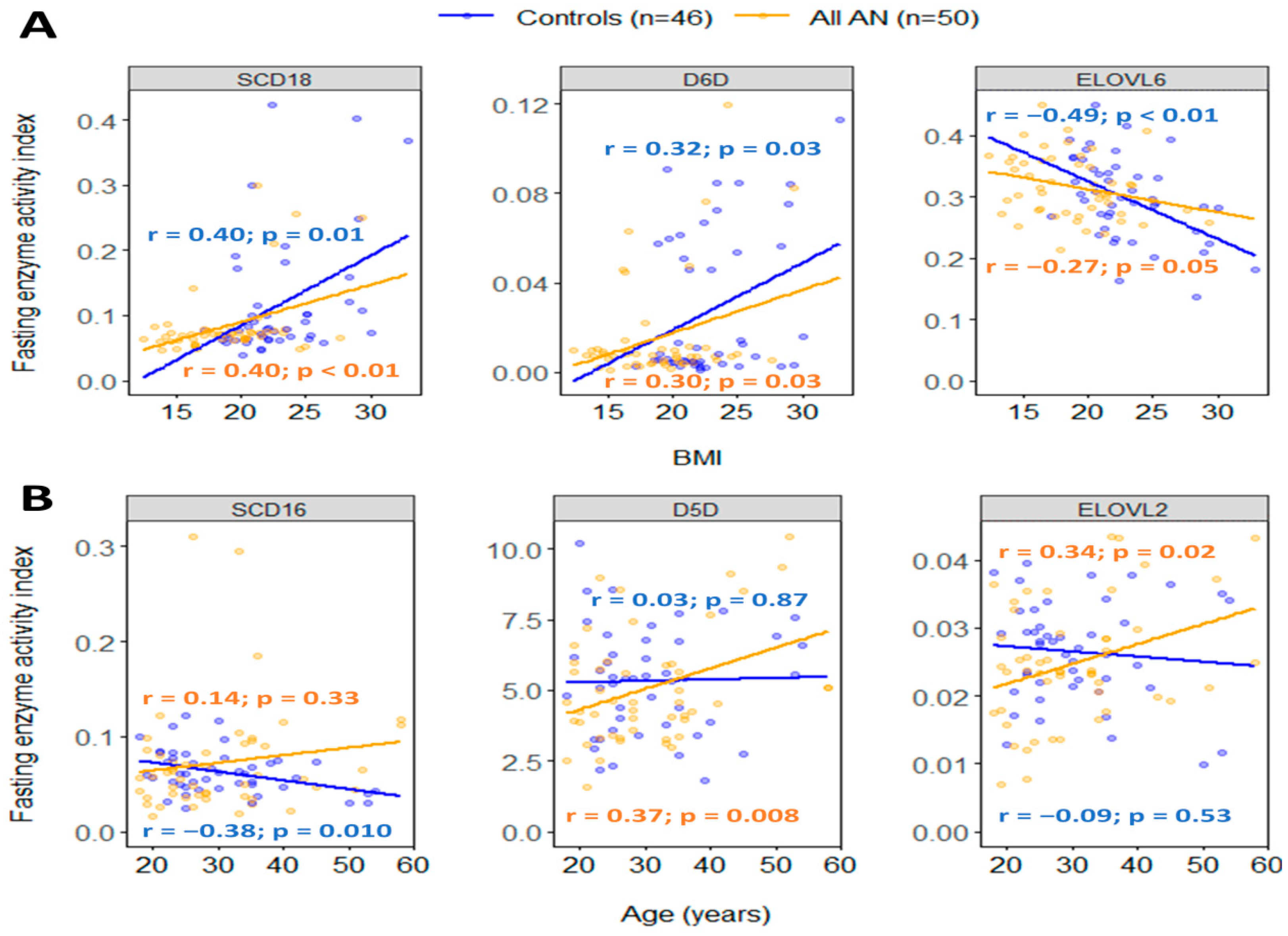 Ijms 25 05516 g007 Ijms 25 05516 g007