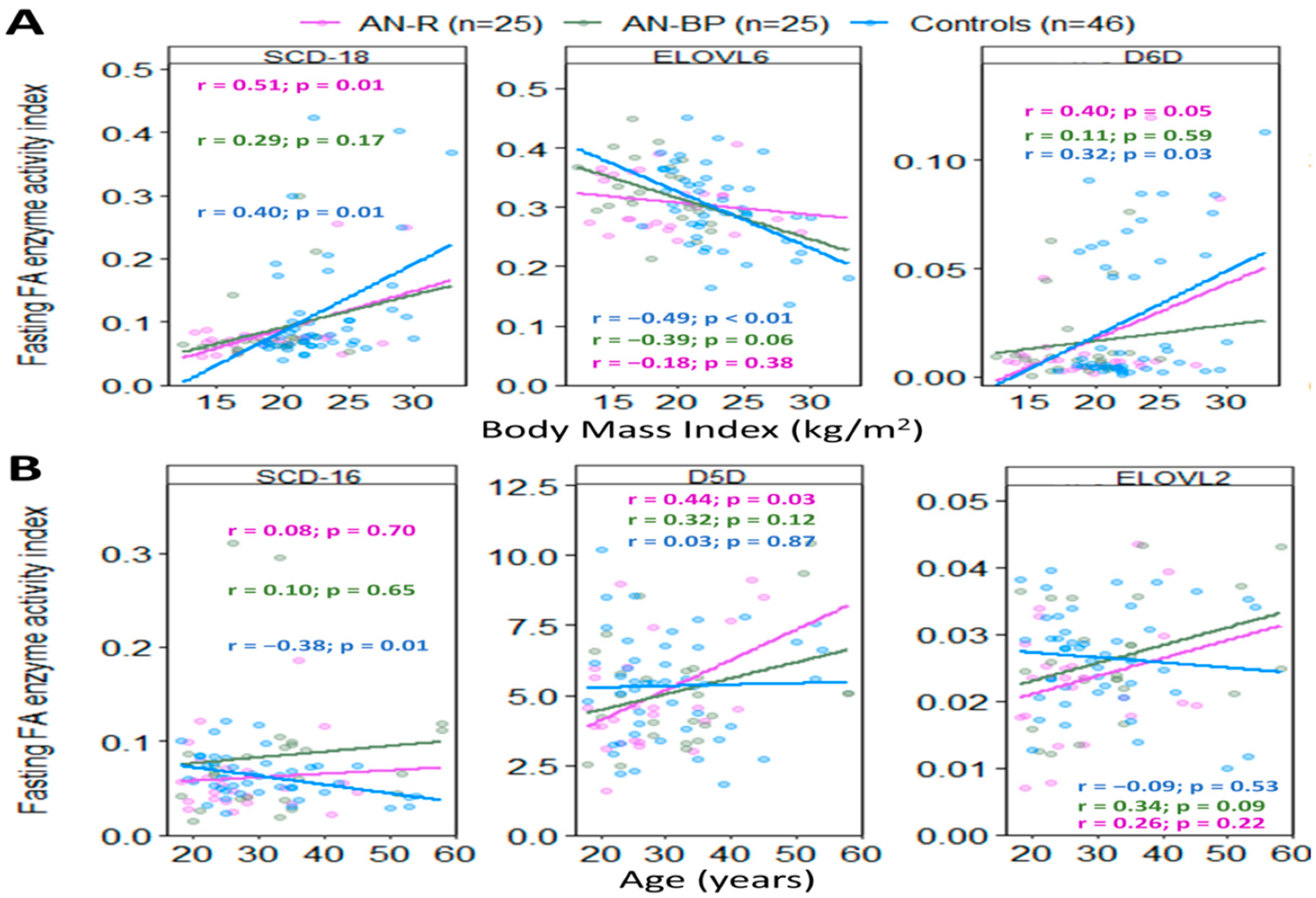 Ijms 25 05516 g008 Ijms 25 05516 g008
