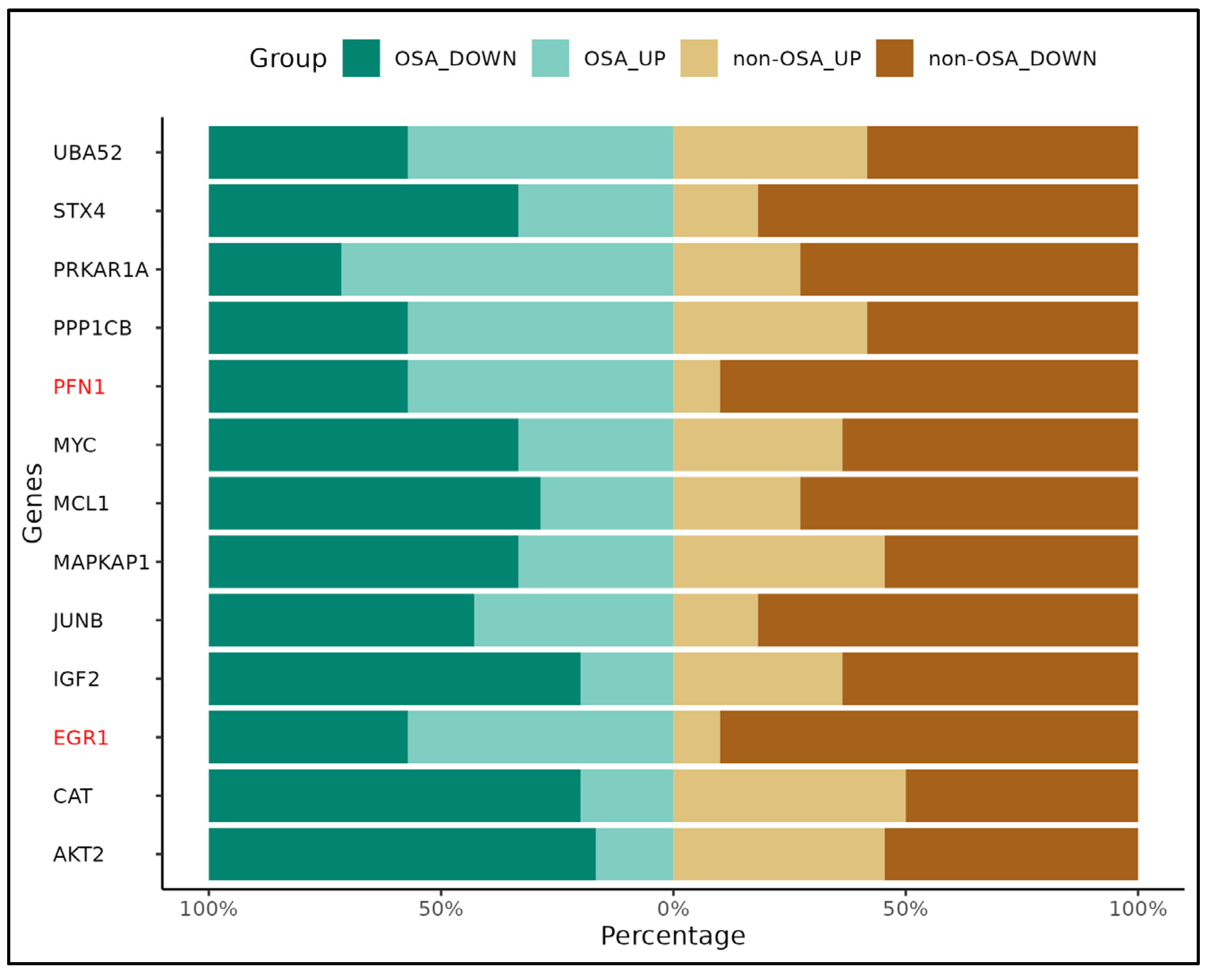 Ijms 25 05537 g006 Ijms 25 05537 g006