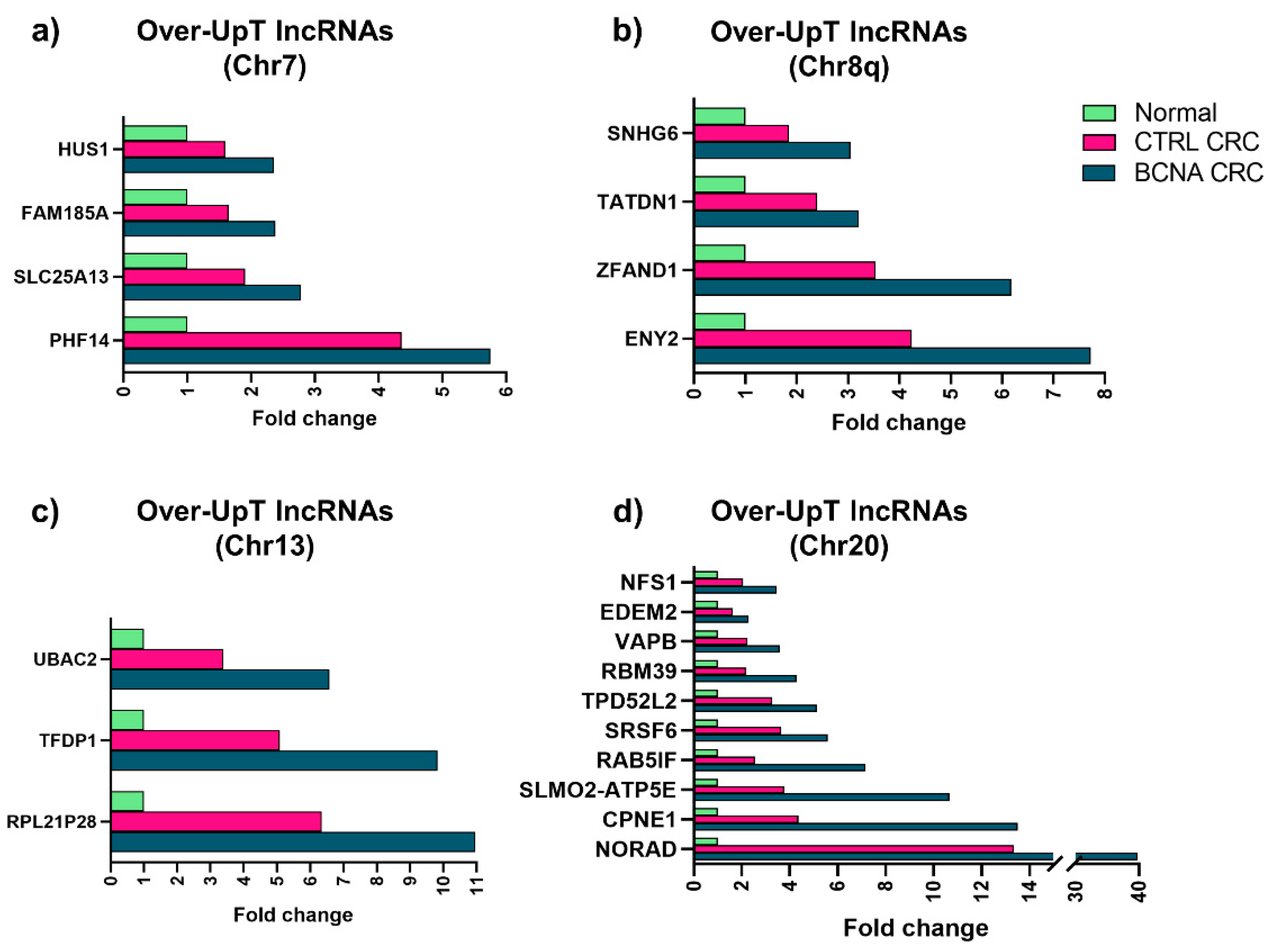Ijms 25 05538 g002 Ijms 25 05538 g002
