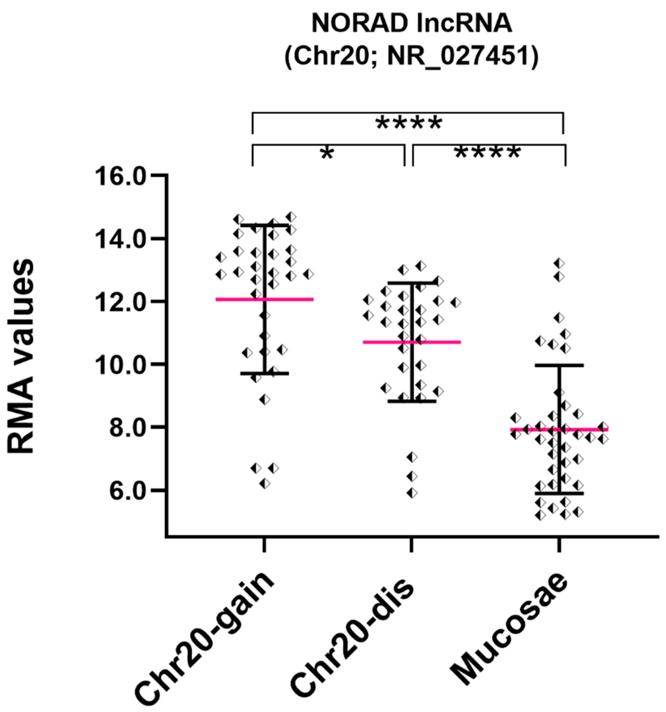 Ijms 25 05538 g004 Ijms 25 05538 g004