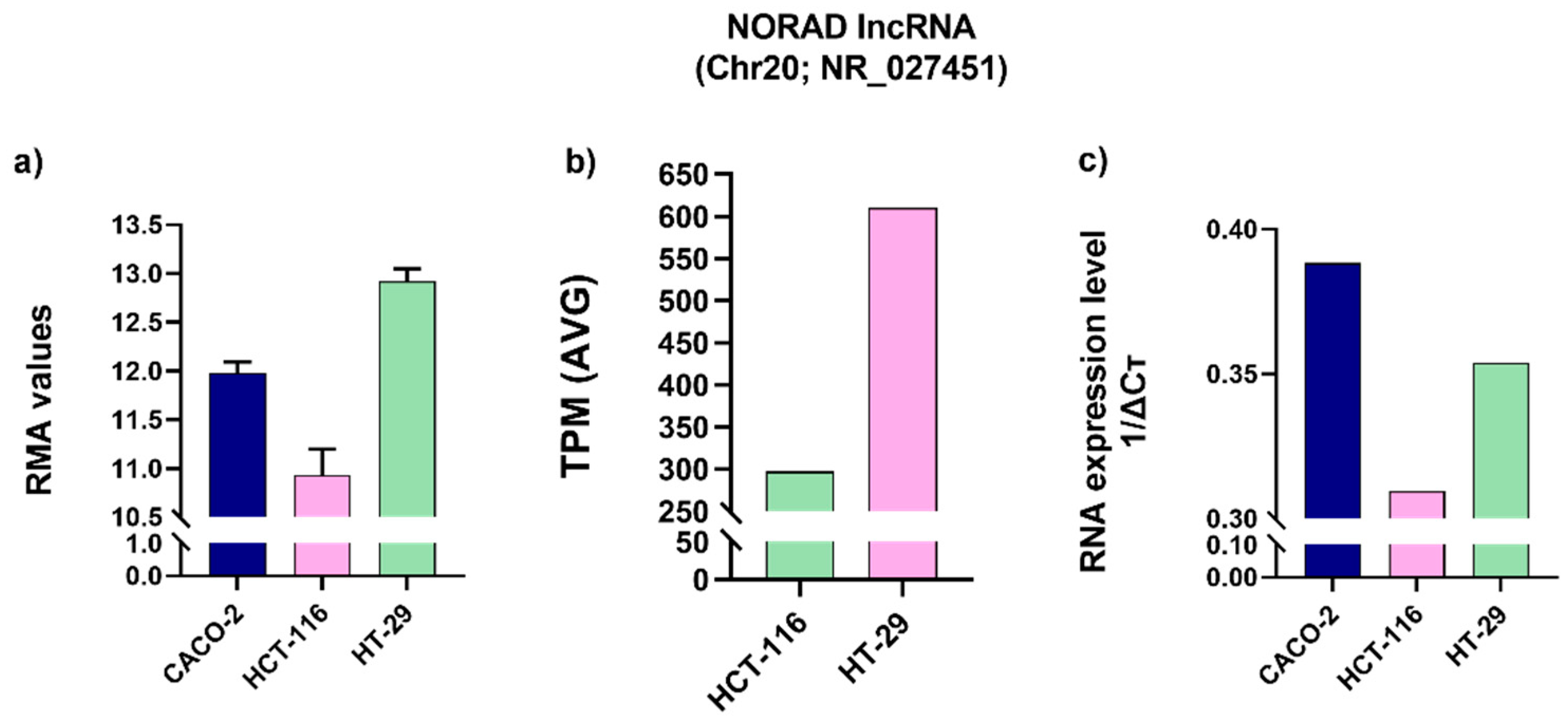 Ijms 25 05538 g005 Ijms 25 05538 g005