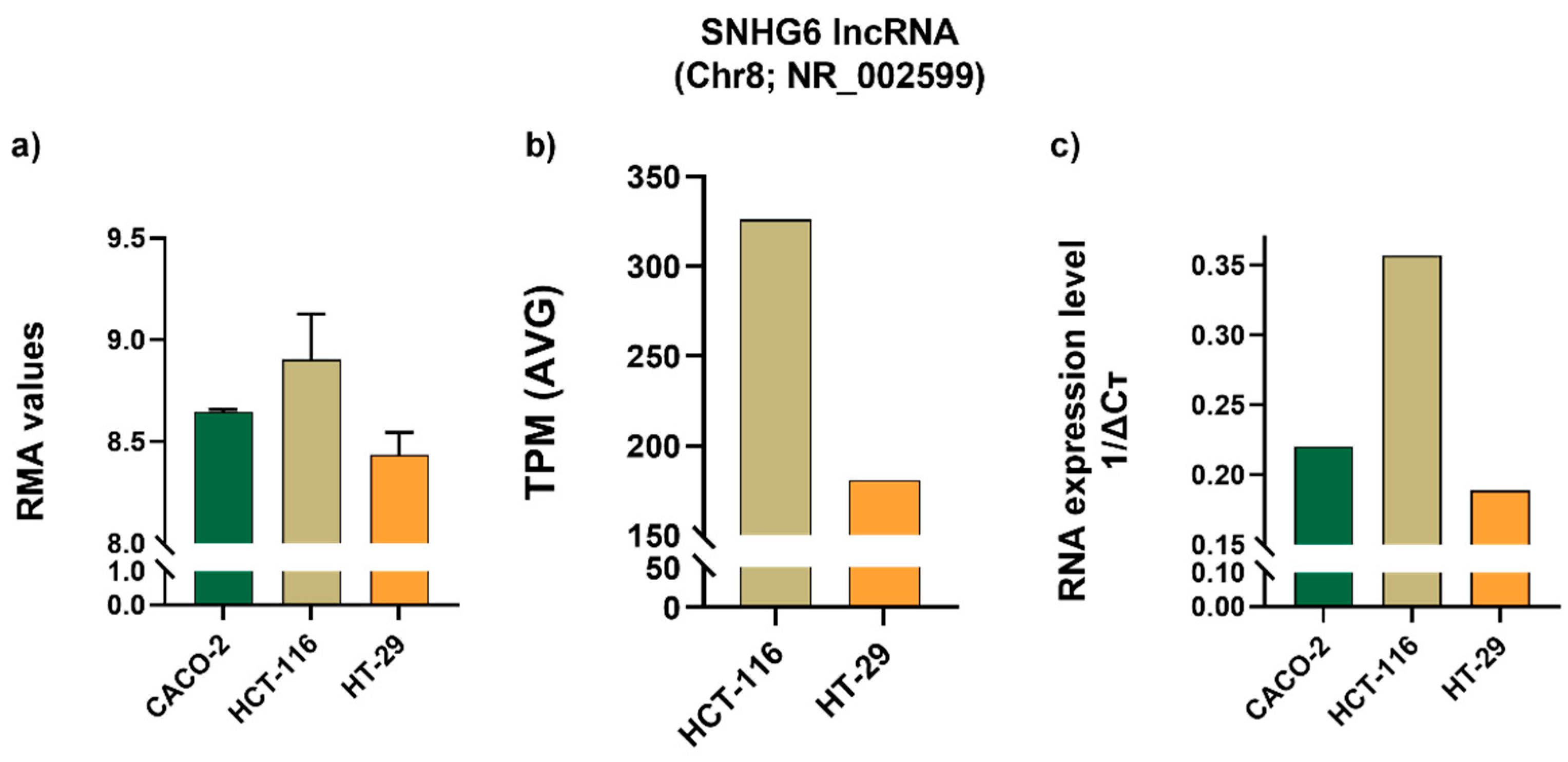 Ijms 25 05538 g007 Ijms 25 05538 g007