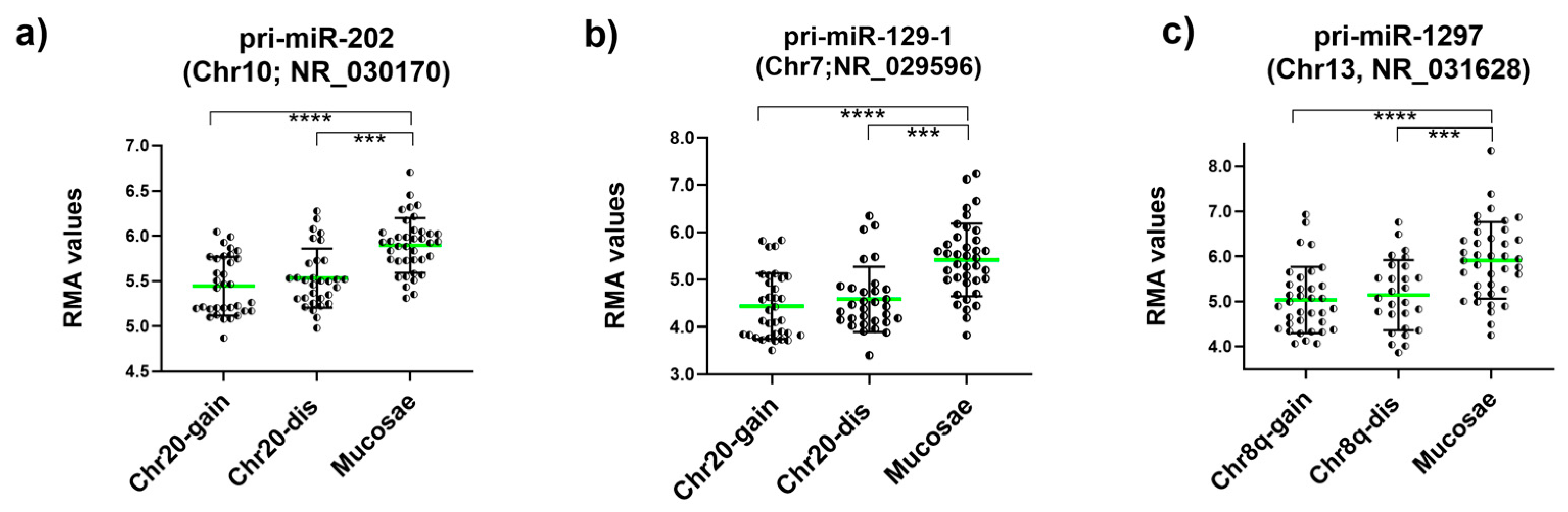 Ijms 25 05538 g008 Ijms 25 05538 g008