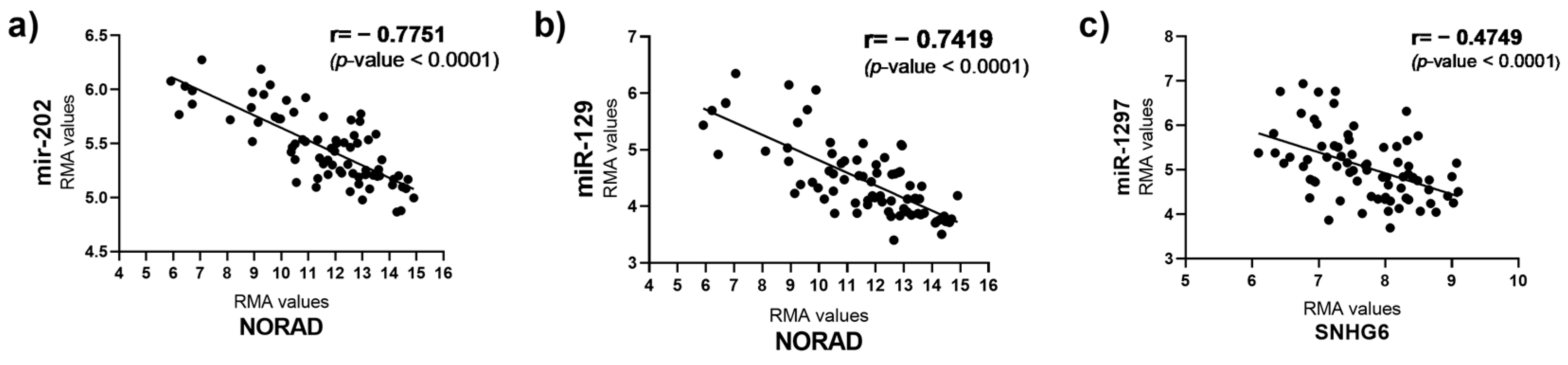 Ijms 25 05538 g009 Ijms 25 05538 g009