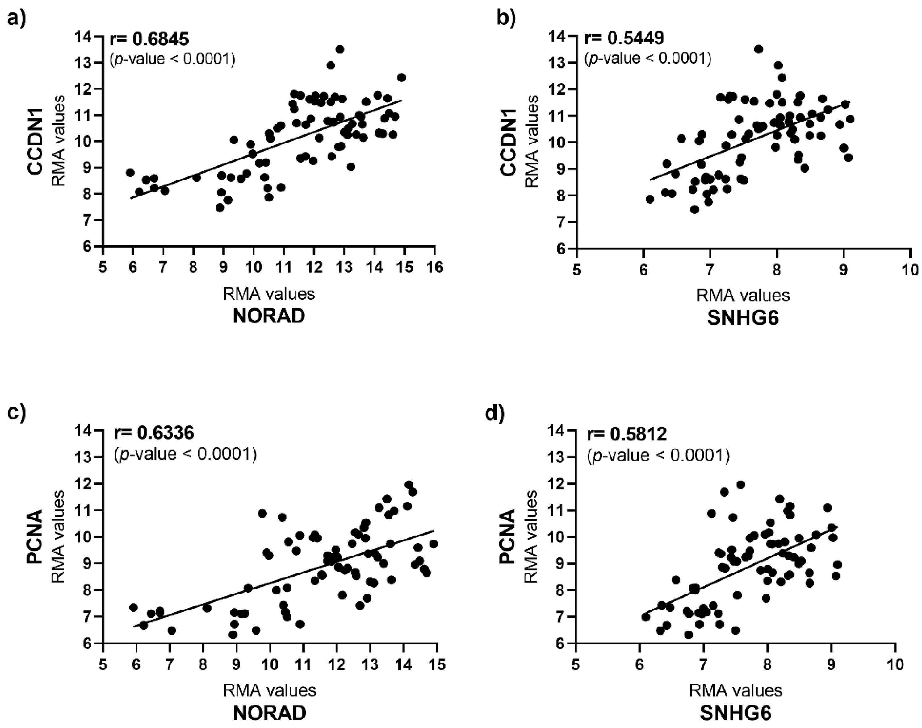 Ijms 25 05538 g010 Ijms 25 05538 g010