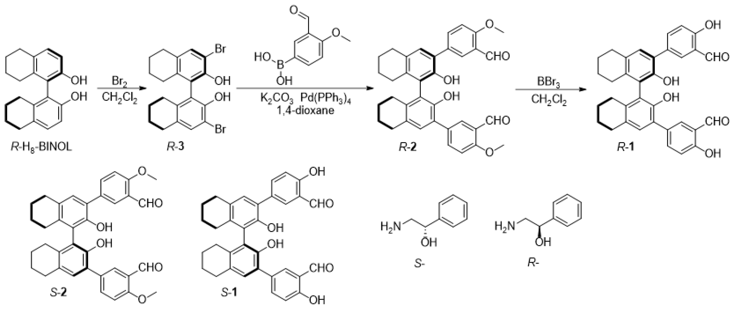 Ijms 25 05606 sch001
