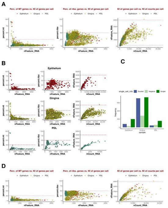 Unraveling Divergent Transcriptomic Profiles: A Comparative Single-Cell ...